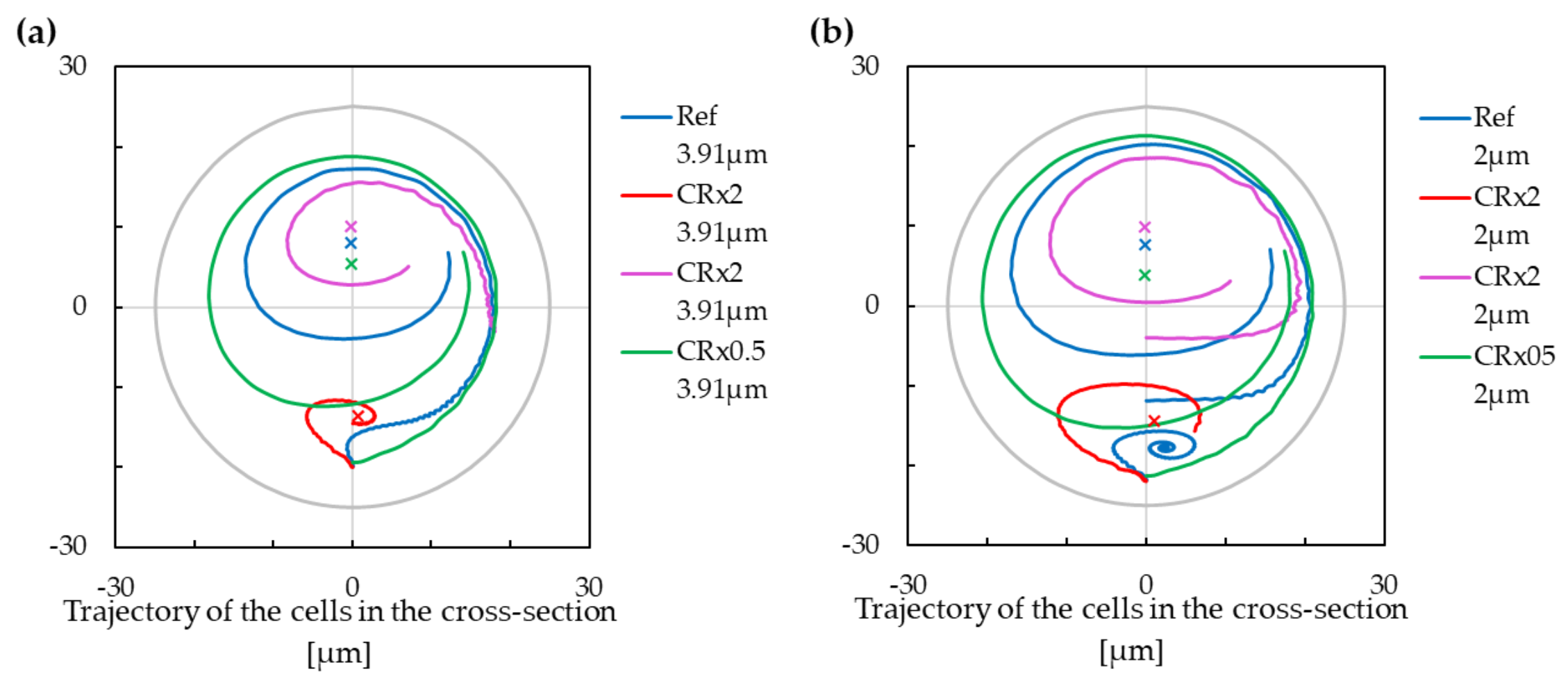 Applsci 12 03859 g009