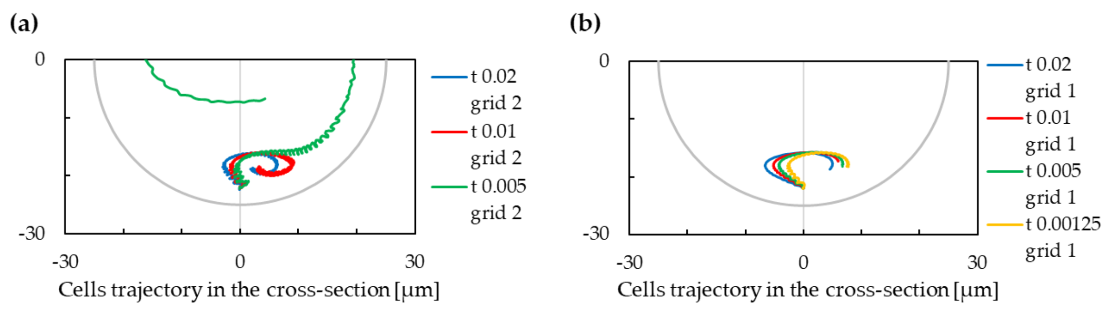 Applsci 12 03859 g012