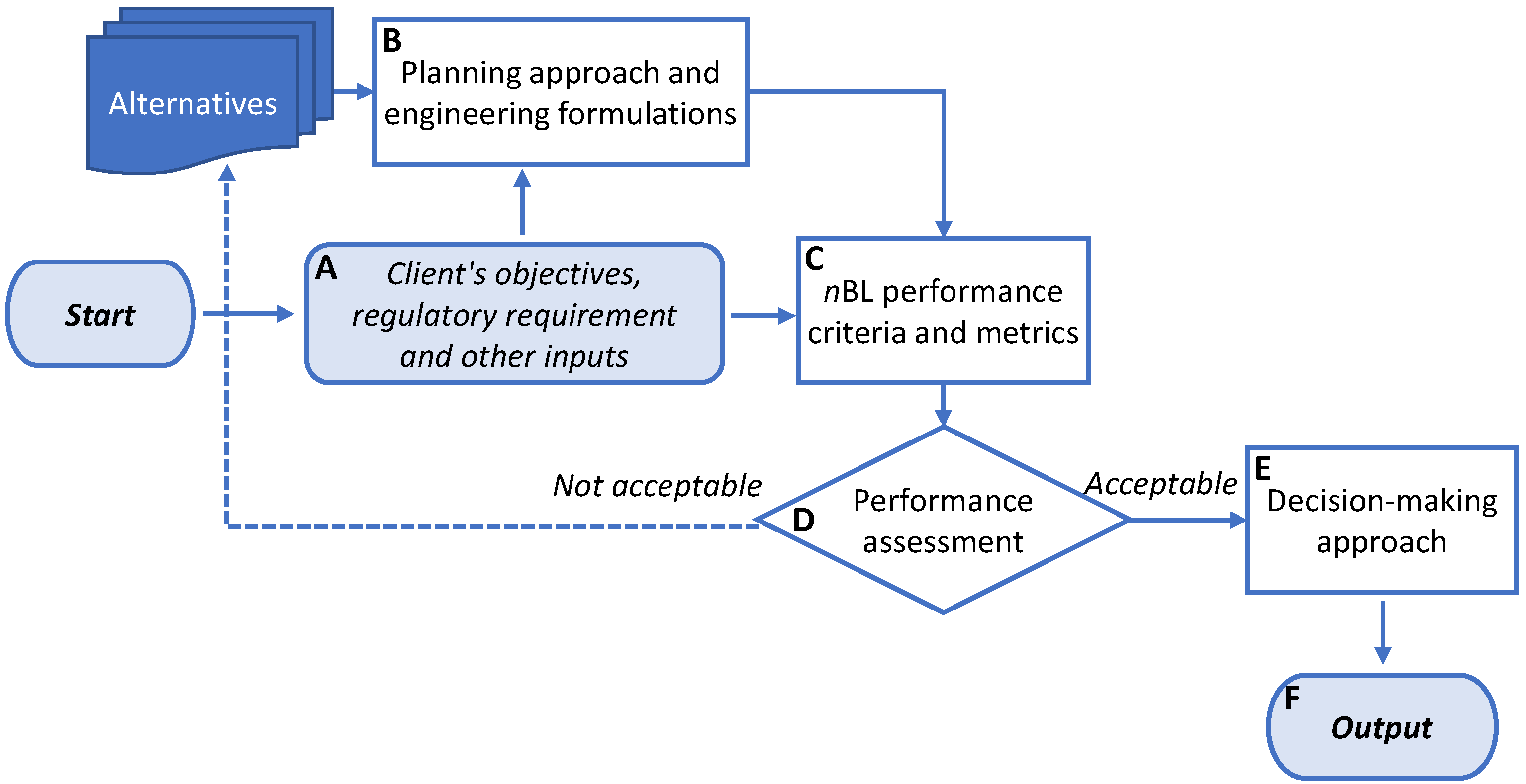 Applsci 12 03860 g001 550
