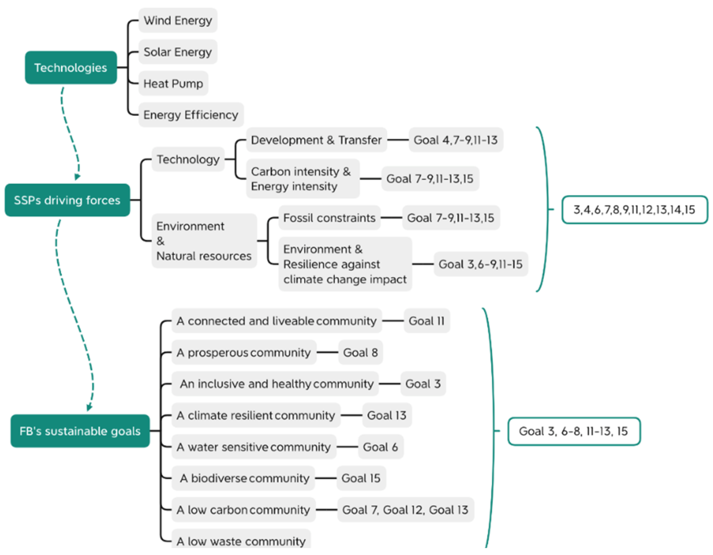 Applsci 12 03860 g005 550