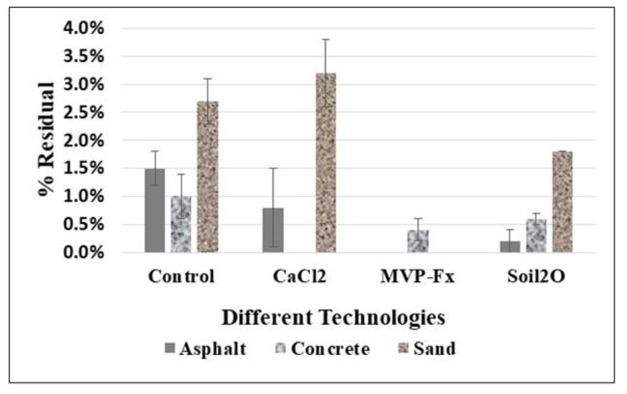 Applsci 12 03861 g016