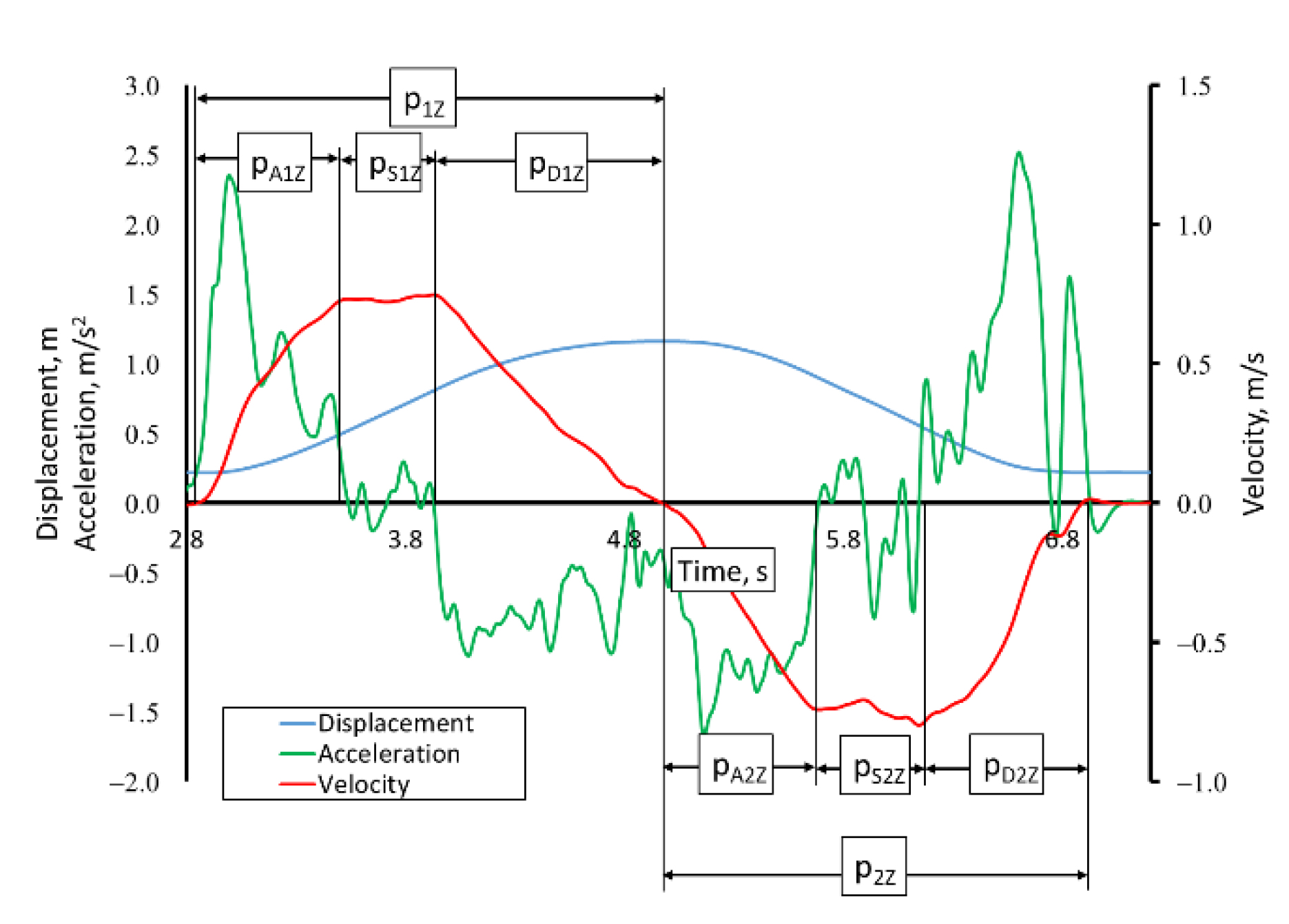 Applsci 12 03863 g005 550