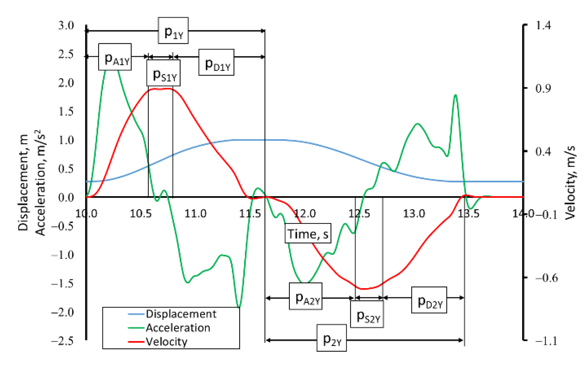 Applsci 12 03863 g006 550