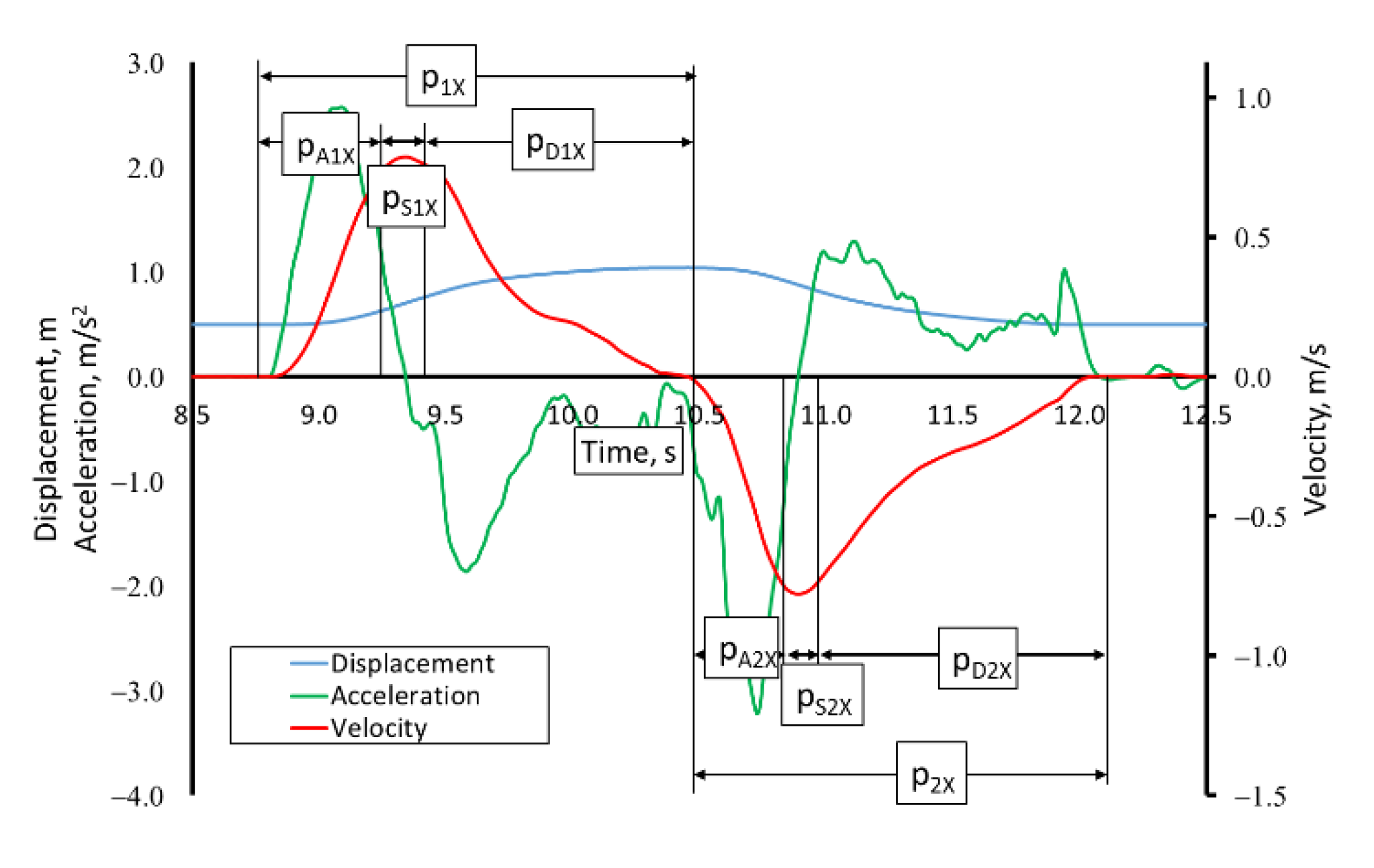 Applsci 12 03863 g007 550