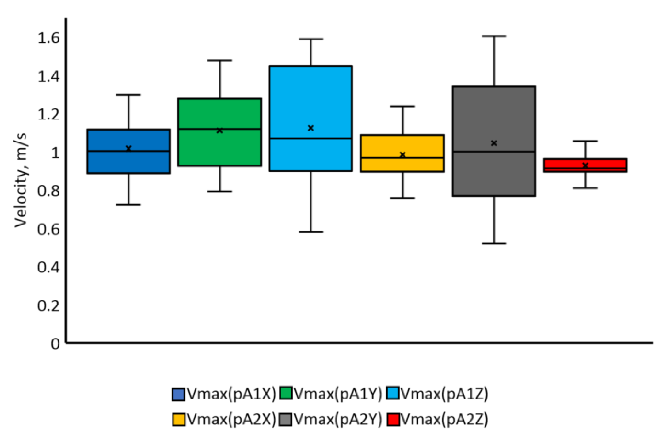 Applsci 12 03863 g009 550
