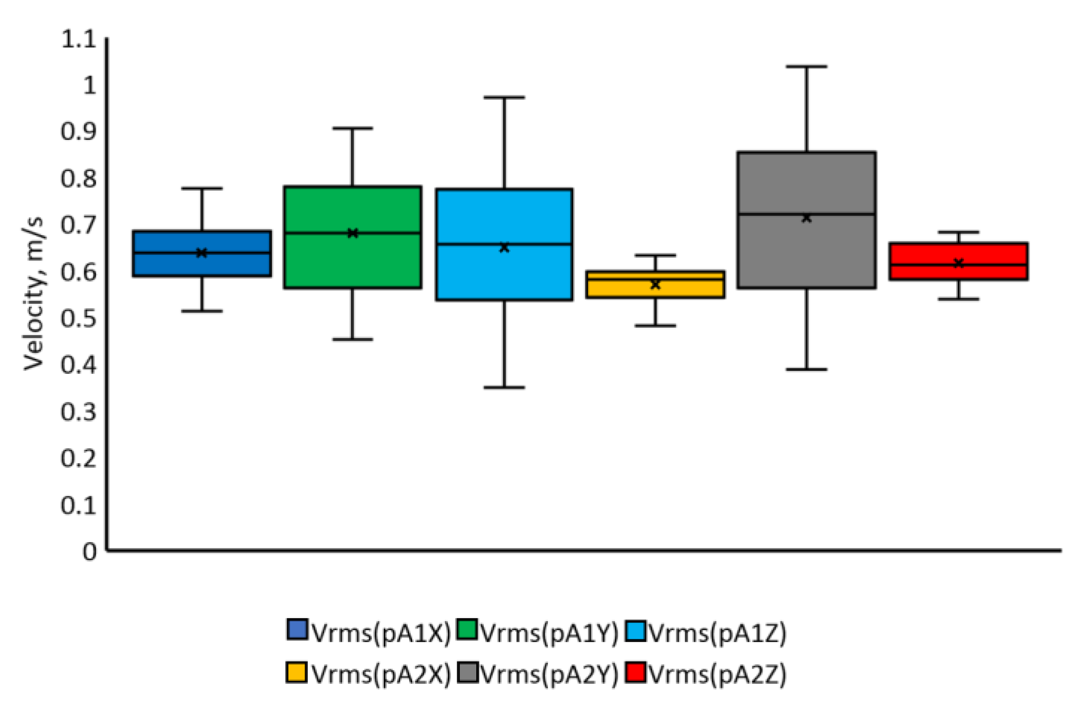Applsci 12 03863 g010 550