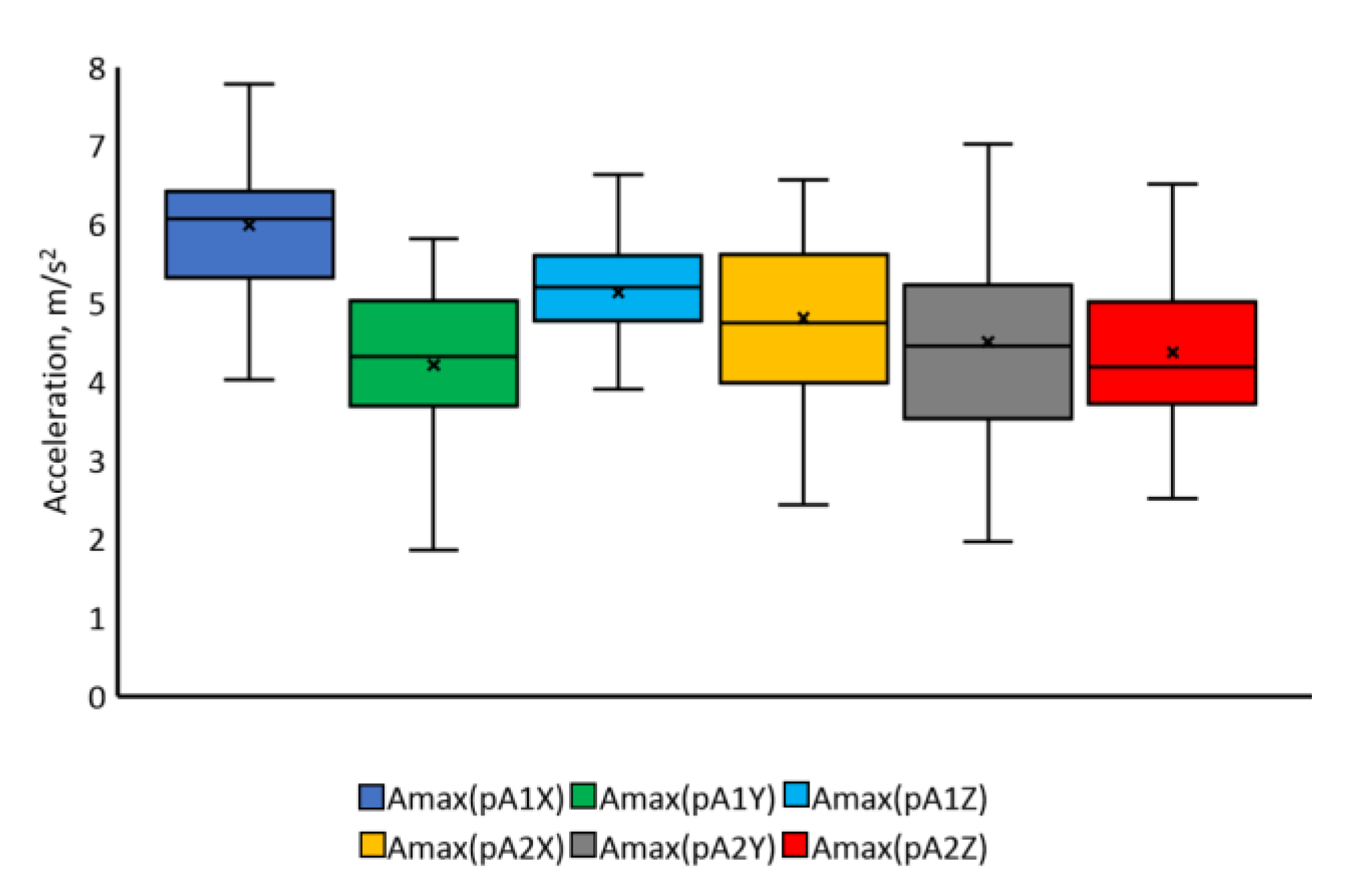 Applsci 12 03863 g013 550