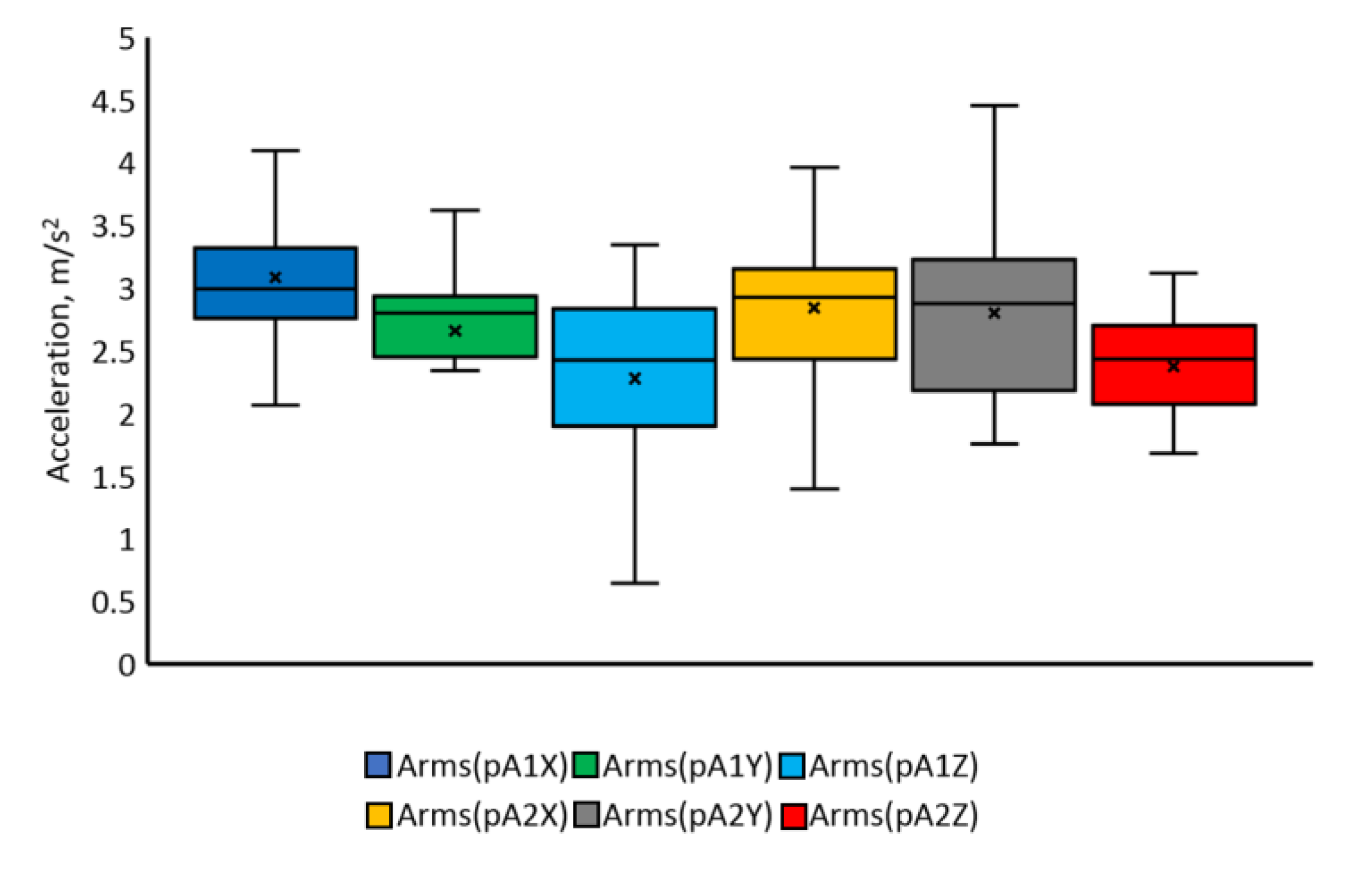 Applsci 12 03863 g014 550