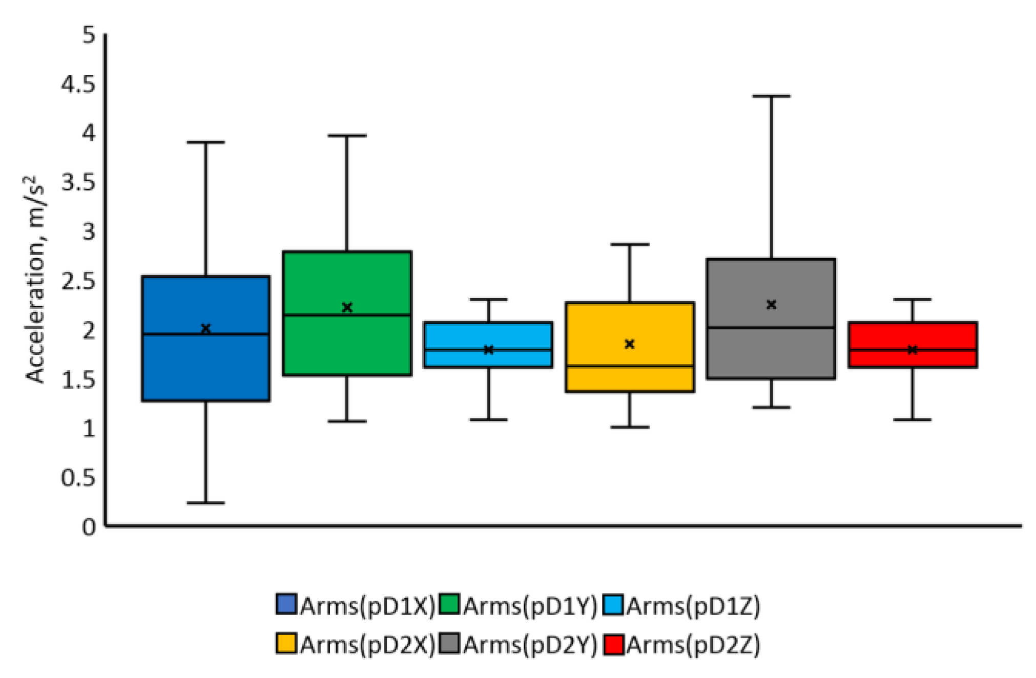 Applsci 12 03863 g016 550