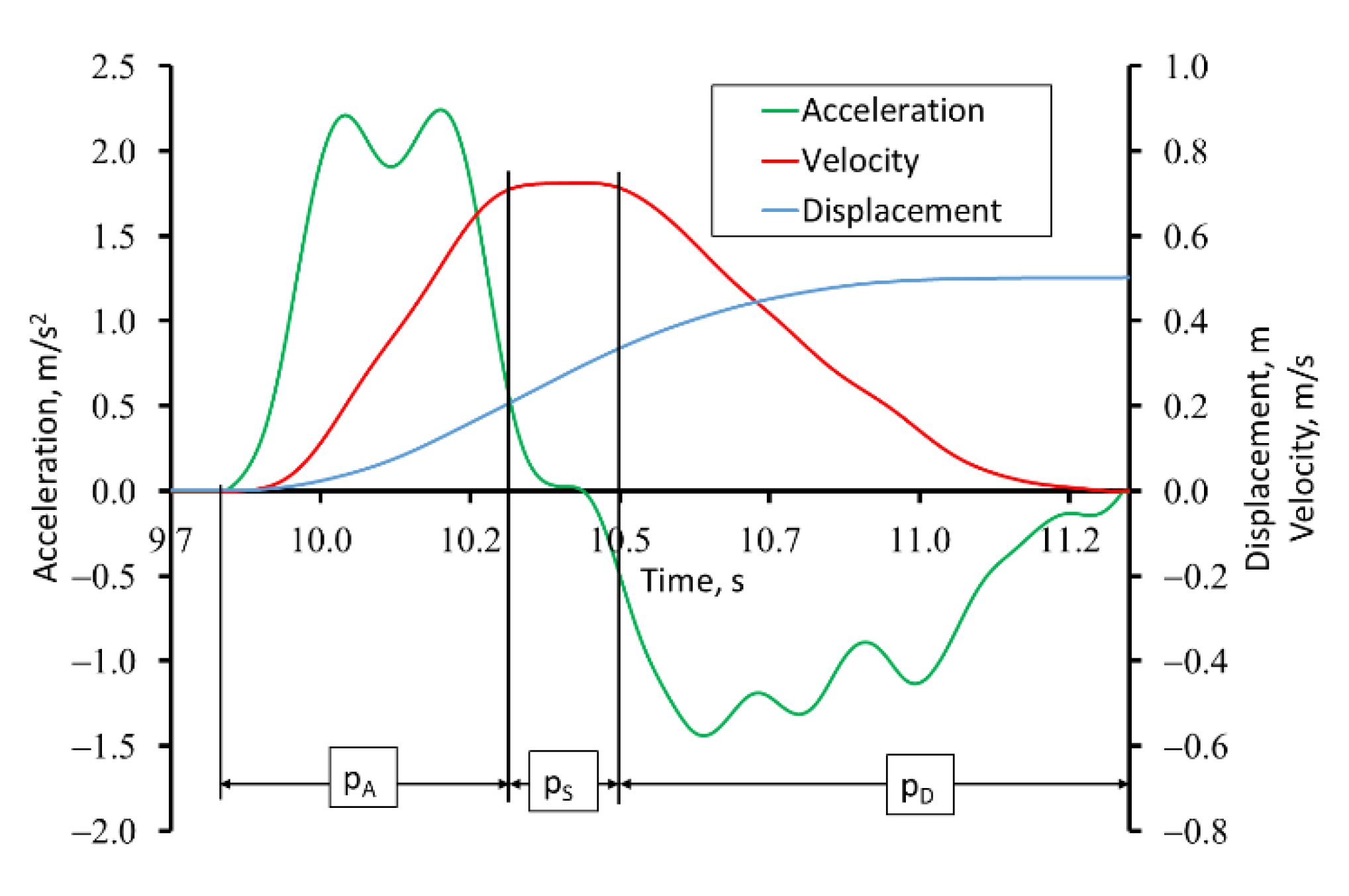 Applsci 12 03863 g017 550