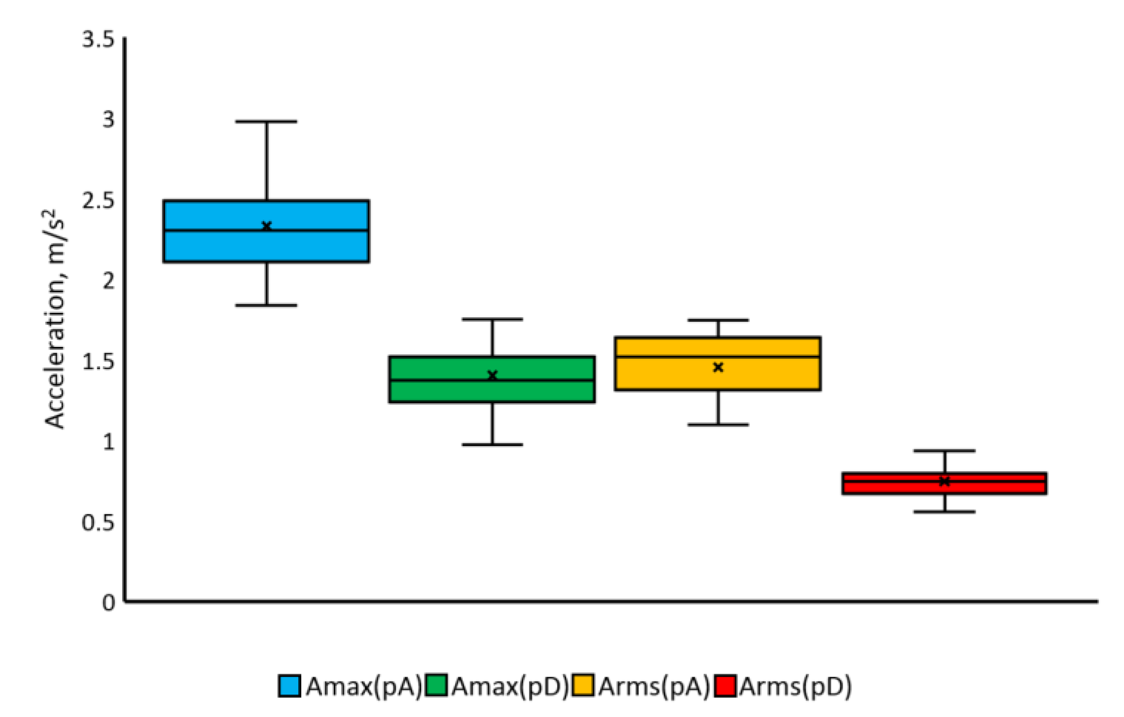 Applsci 12 03863 g019 550