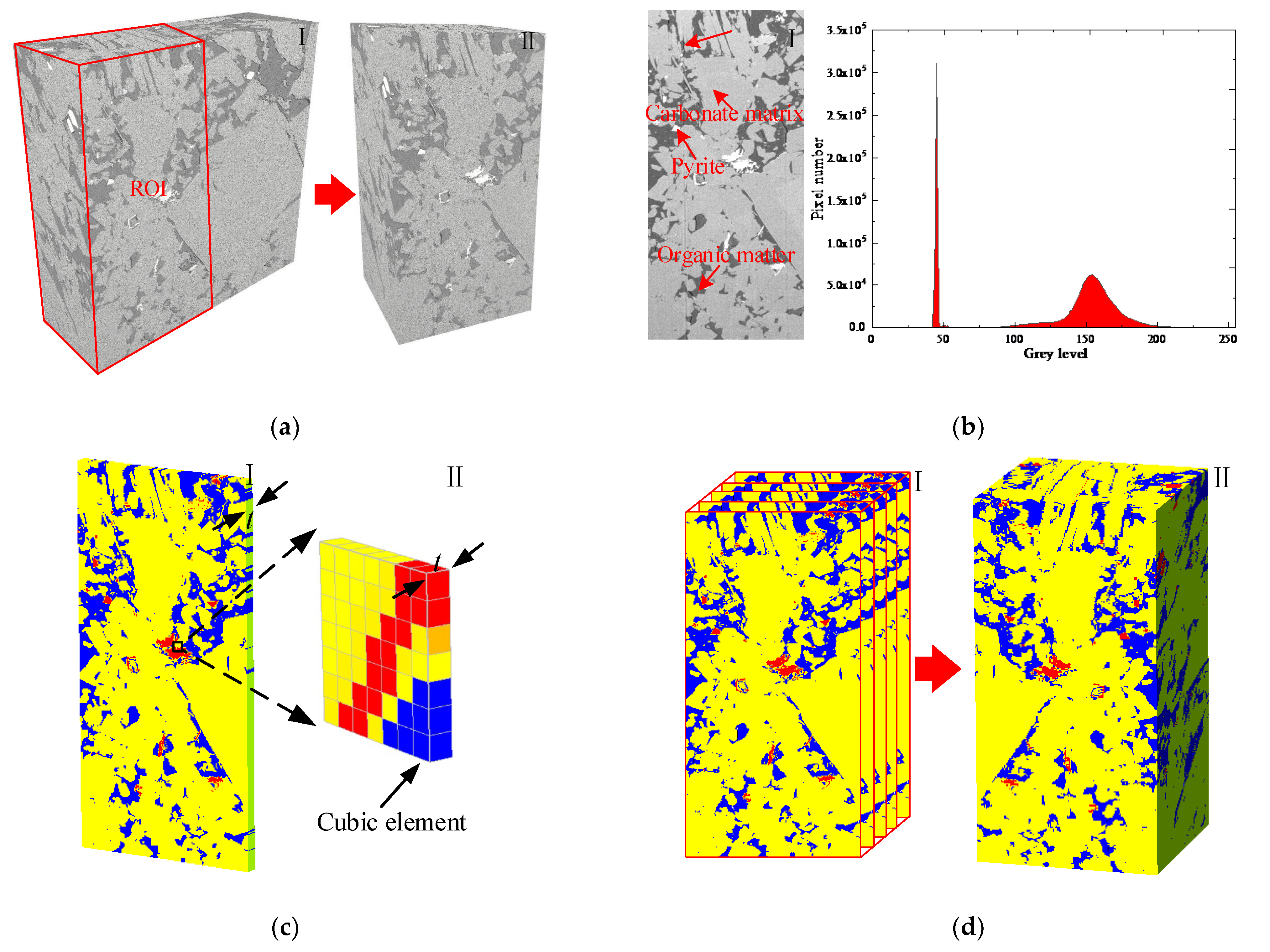 Applsci 12 03864 g004