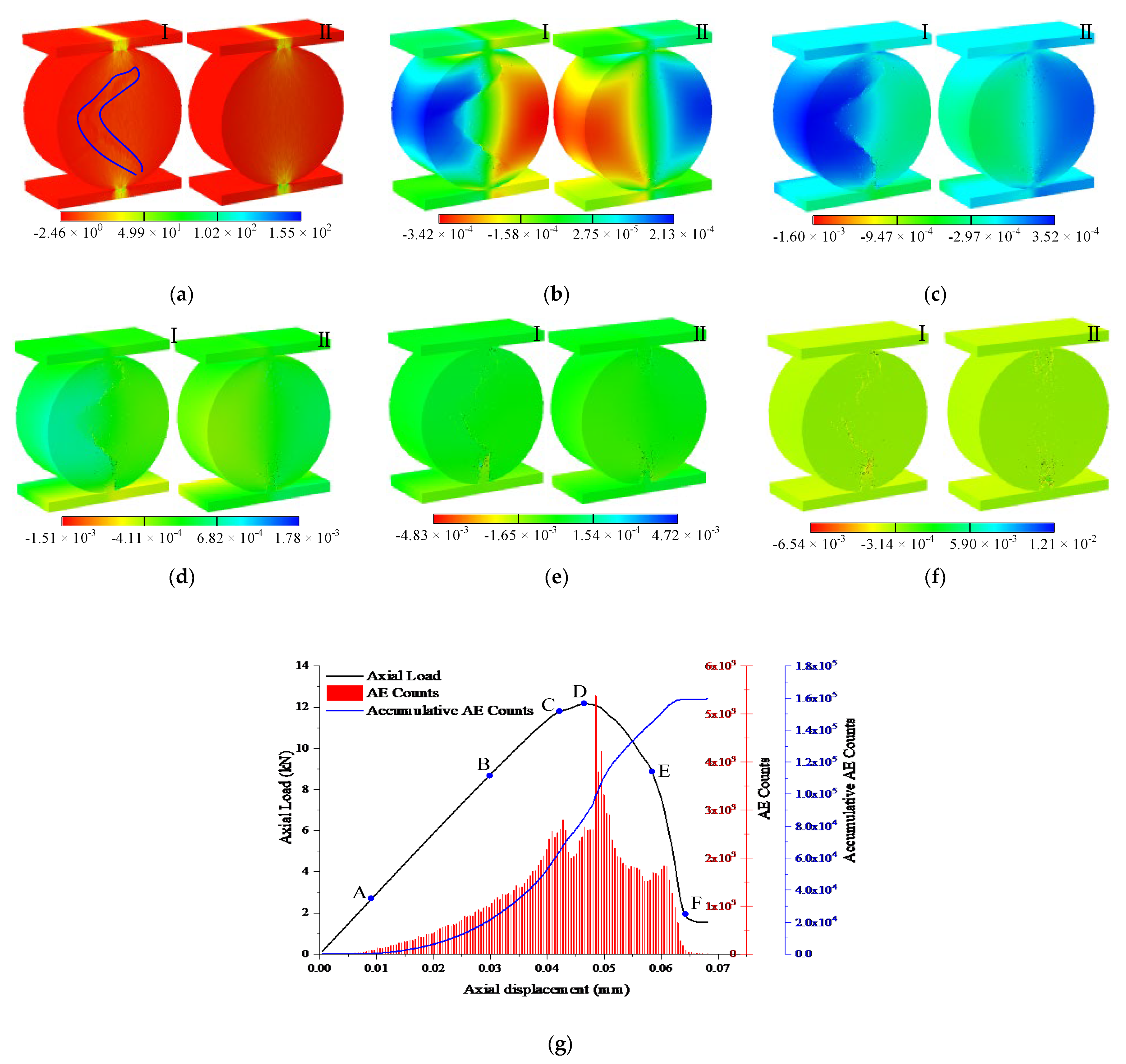 Applsci 12 03864 g010