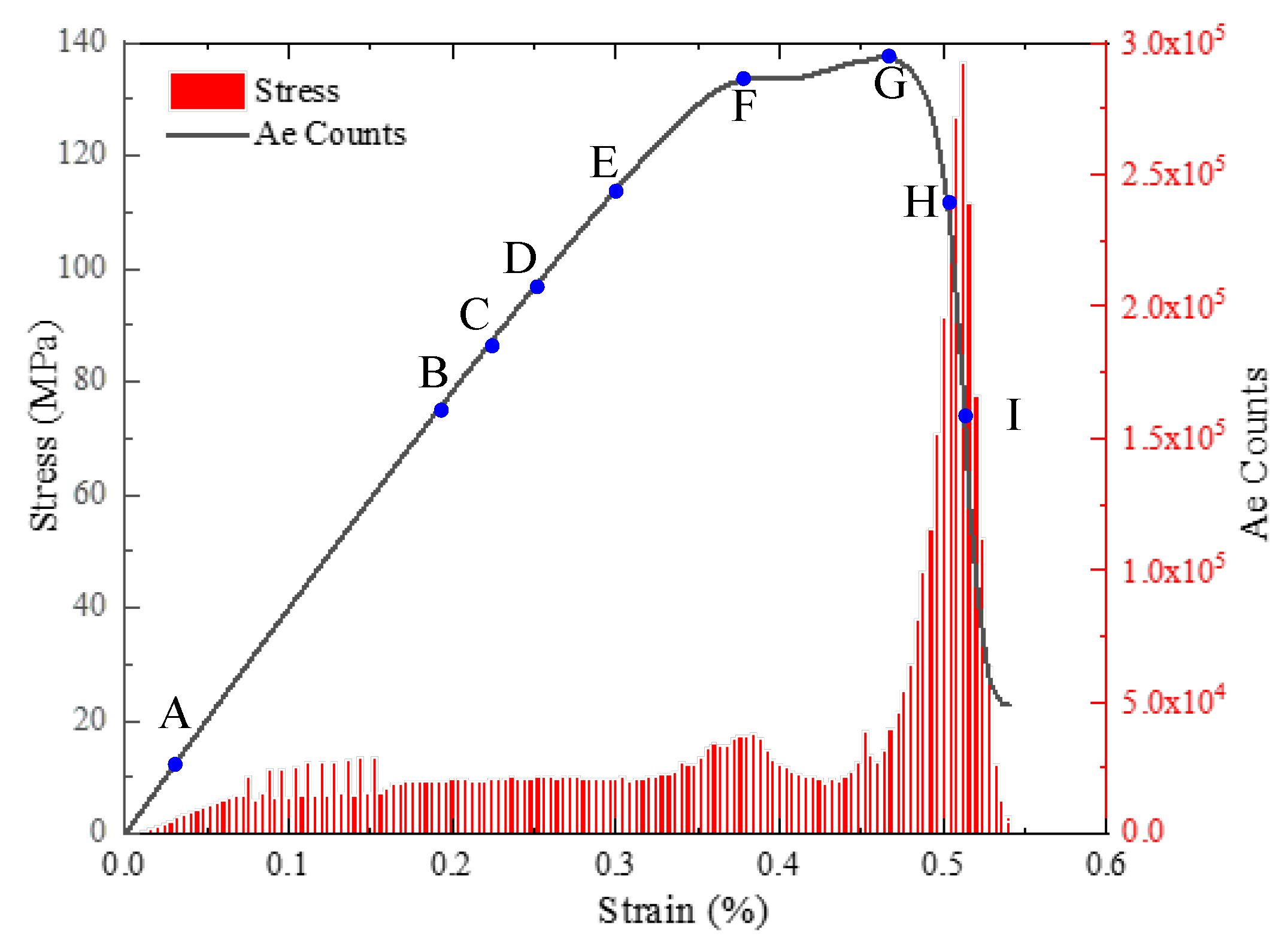Applsci 12 03864 g015