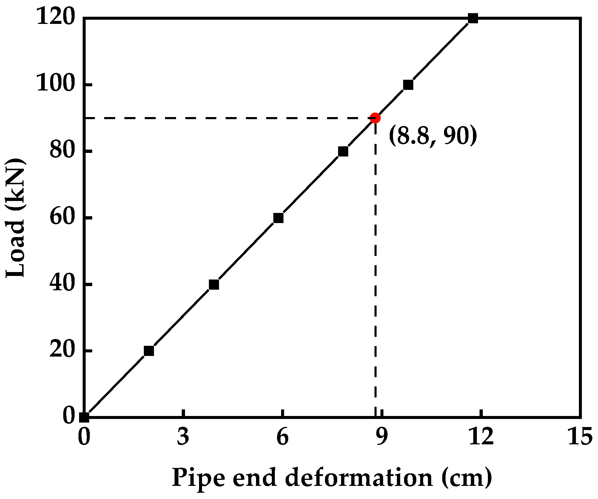 Applsci 12 03866 g003 550