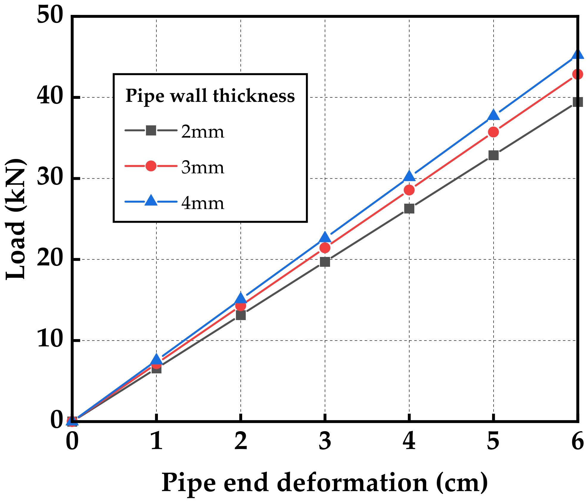 Applsci 12 03866 g005 550