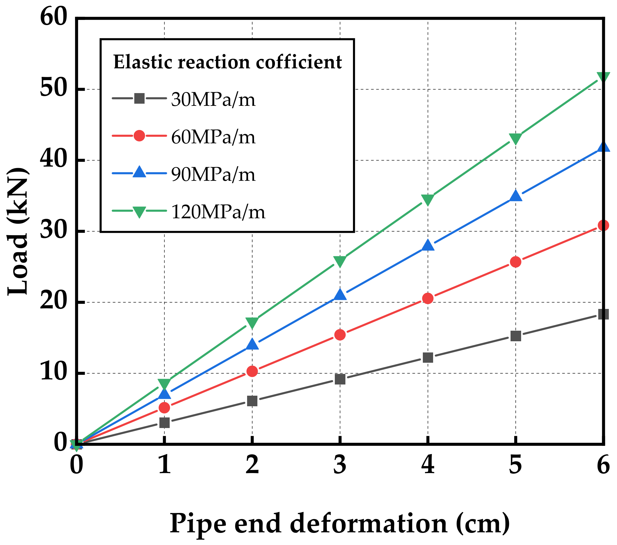 Applsci 12 03866 g006 550