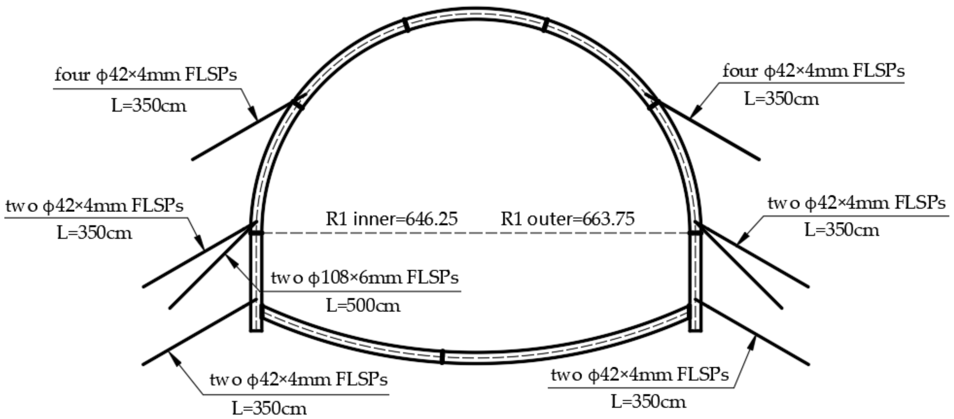 Applsci 12 03866 g009 550