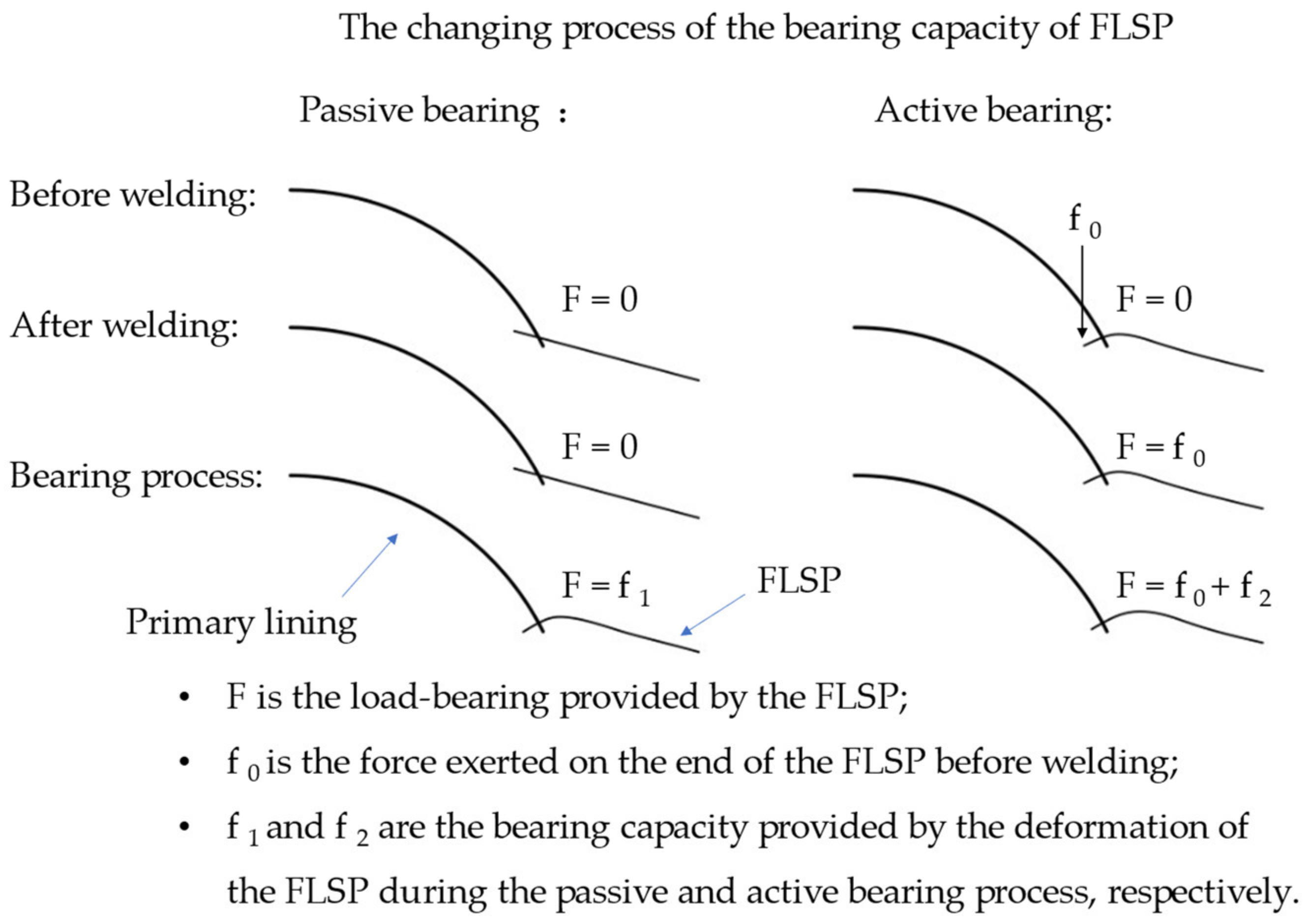 Applsci 12 03866 g010 550
