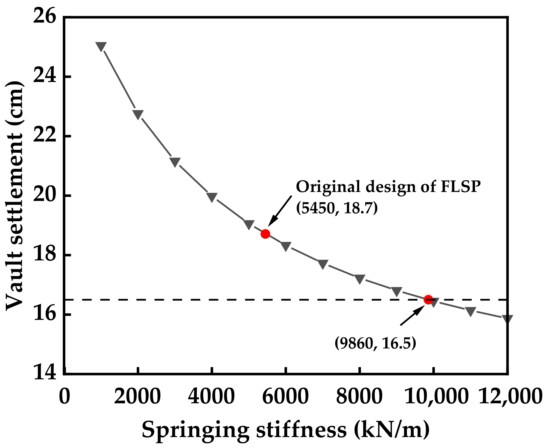 Applsci 12 03866 g013 550