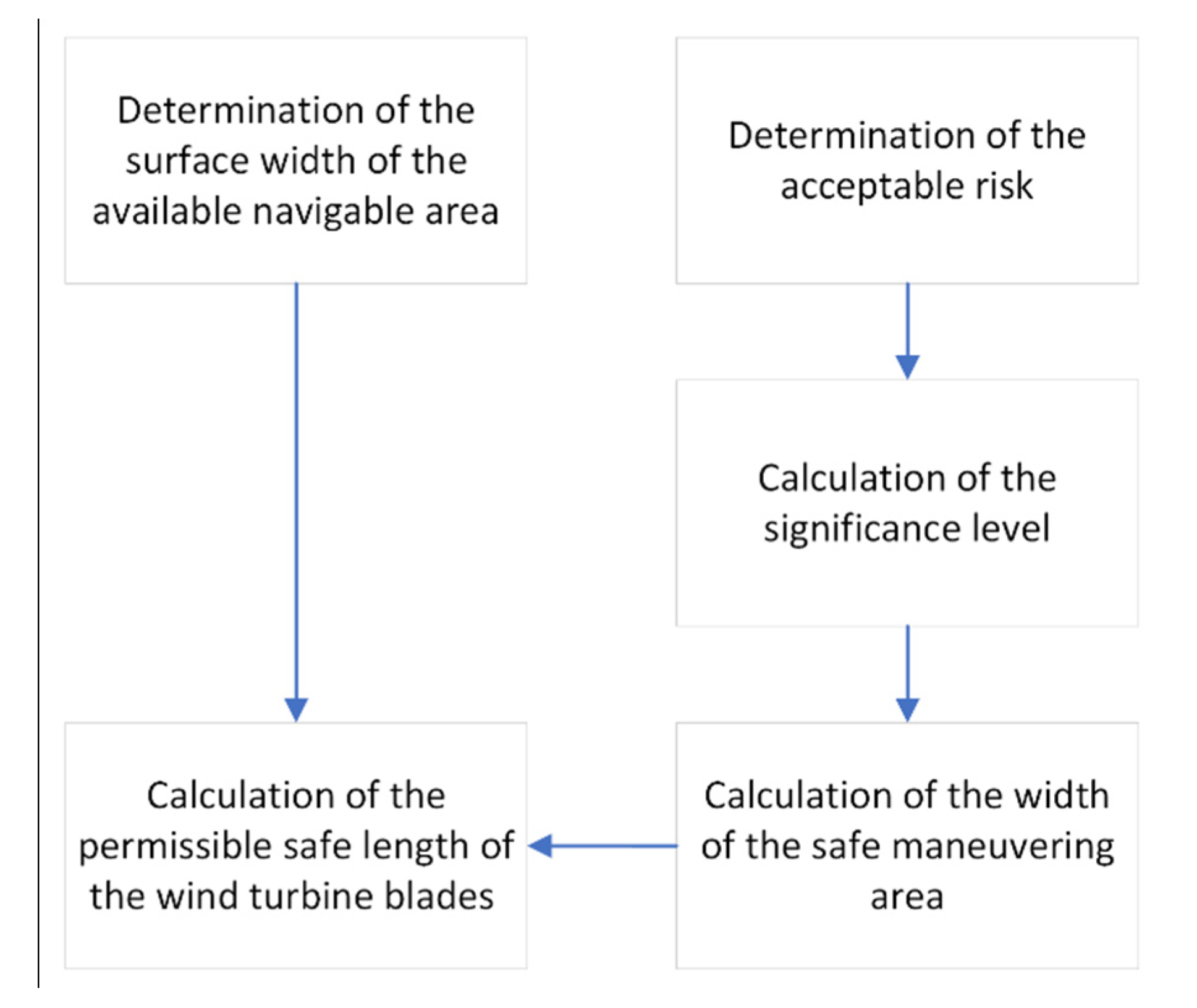 Applsci 12 03868 g003 550