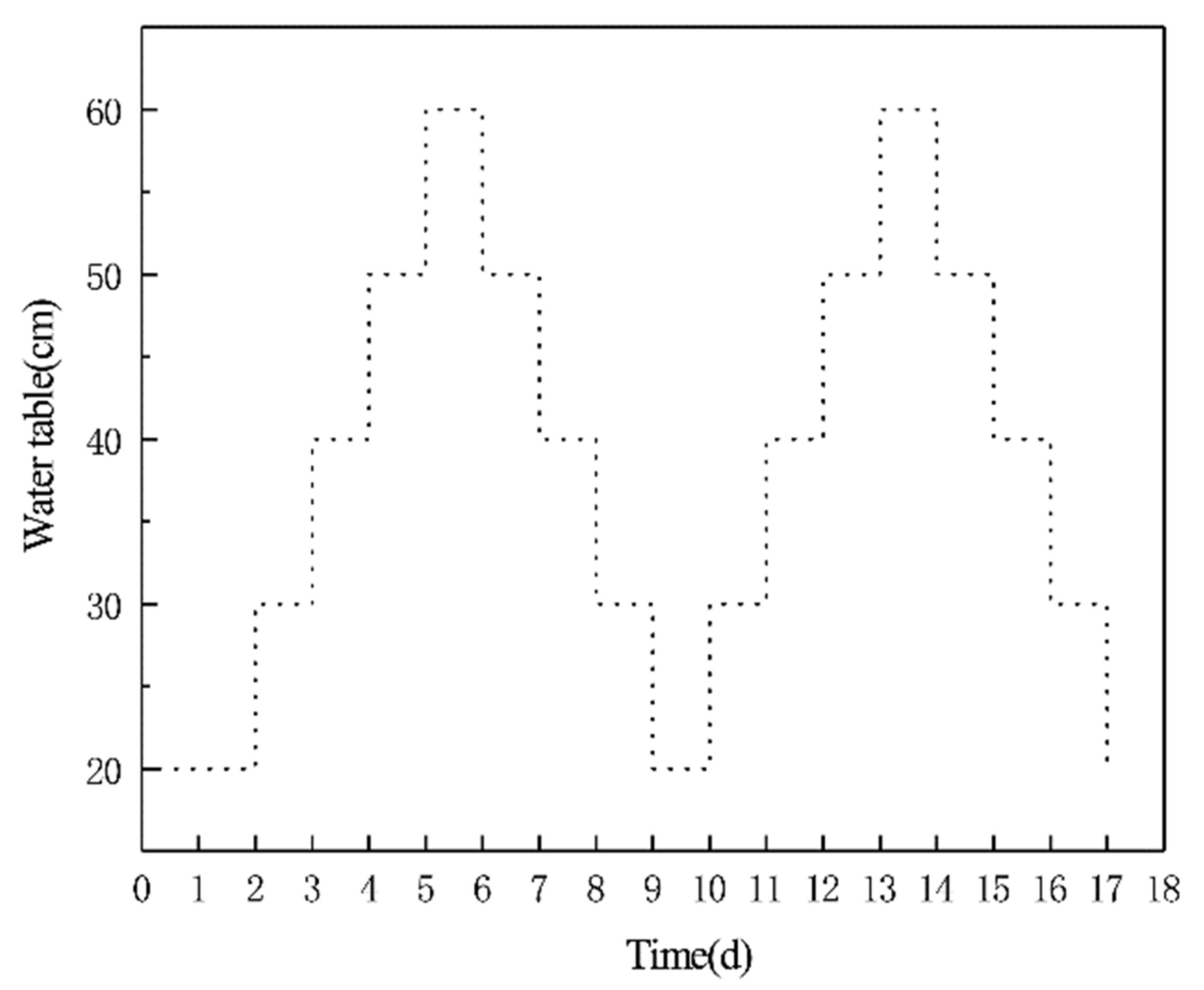 Applsci 12 03870 g002