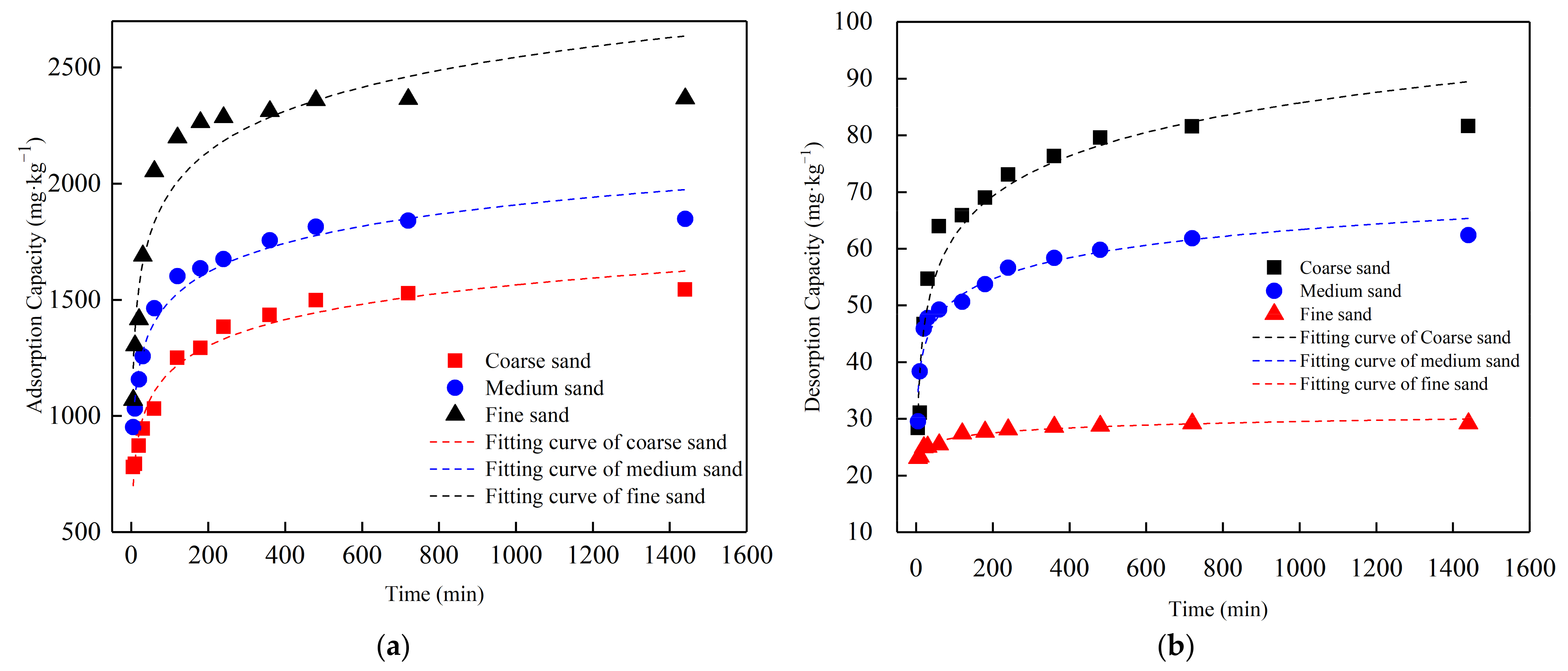 Applsci 12 03870 g003