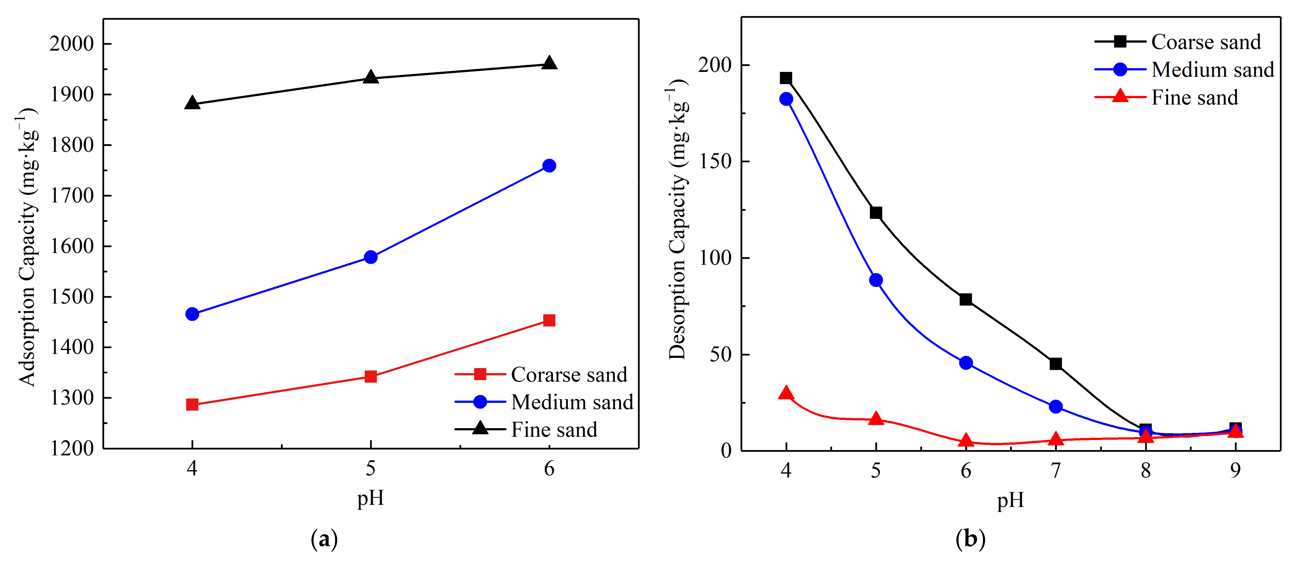 Applsci 12 03870 g004