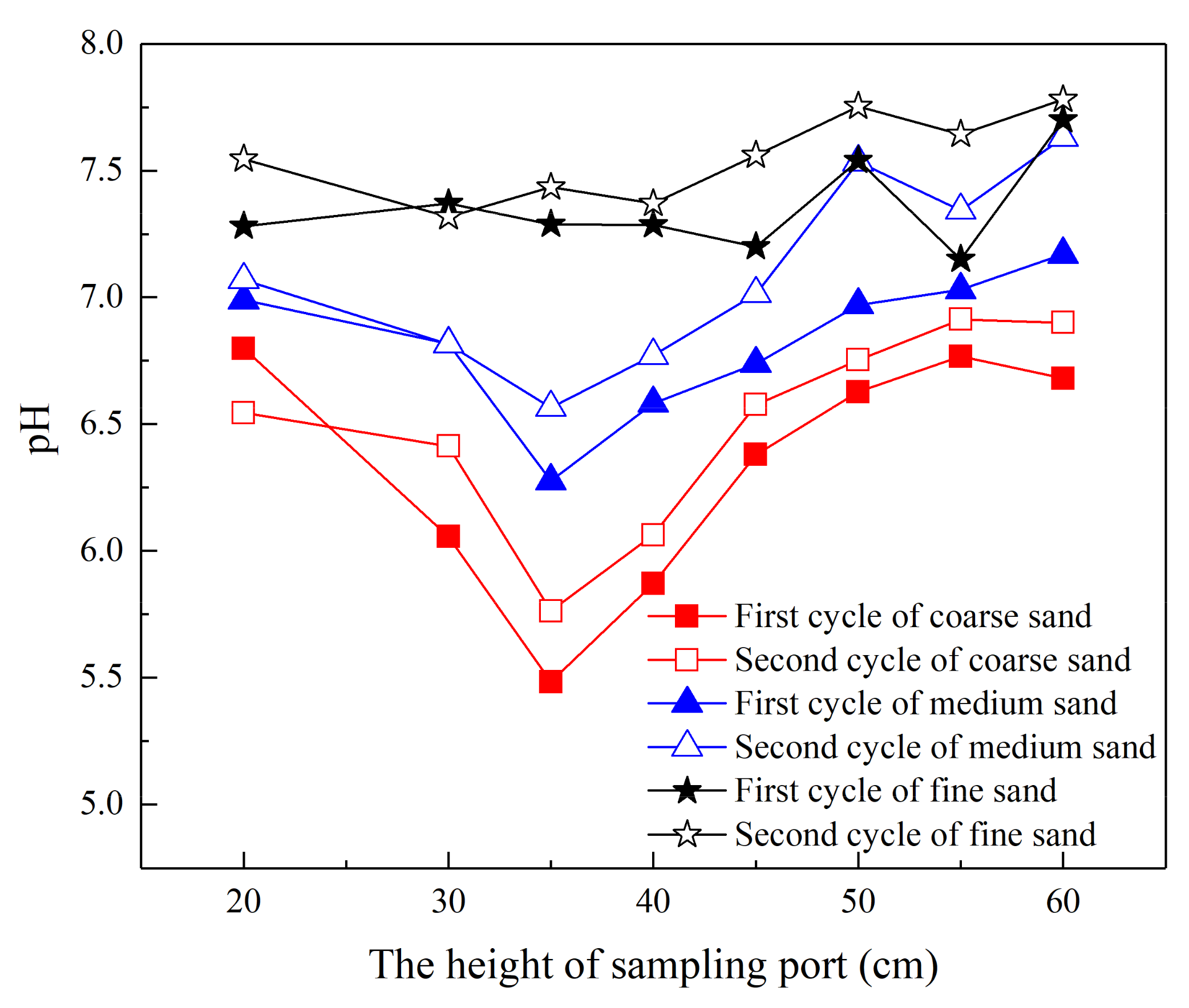 Applsci 12 03870 g006