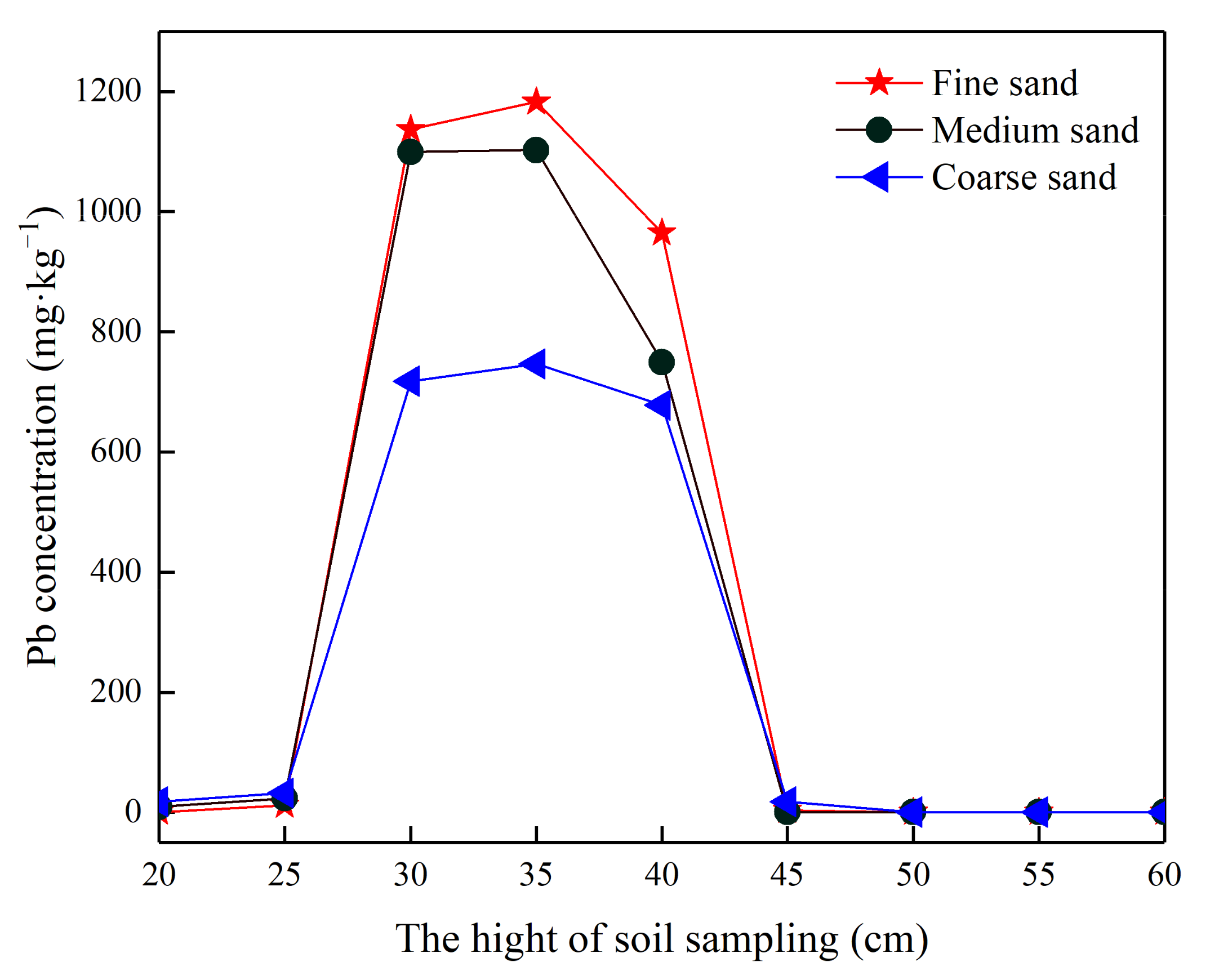 Applsci 12 03870 g008