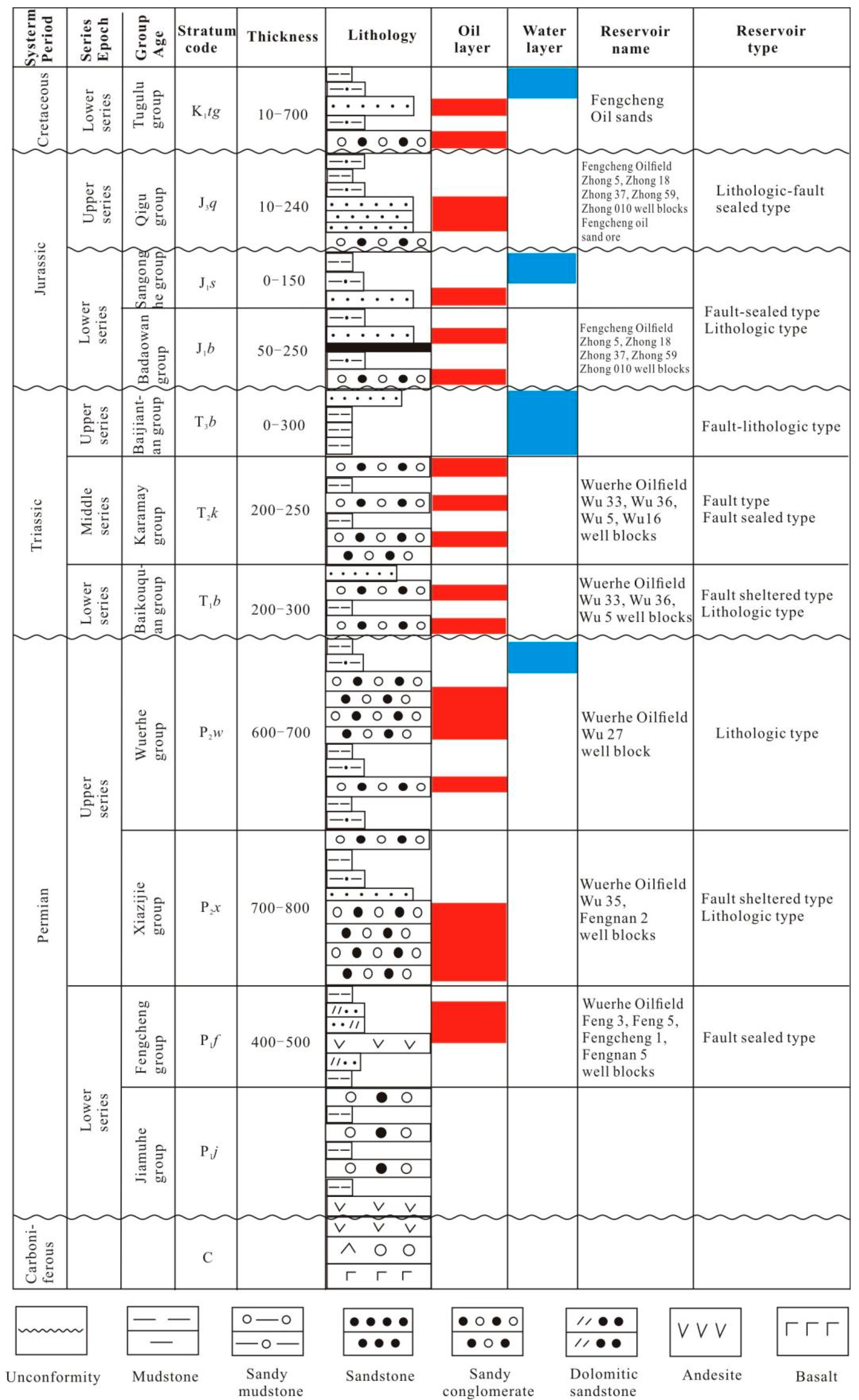 Applsci 12 03871 g002 550