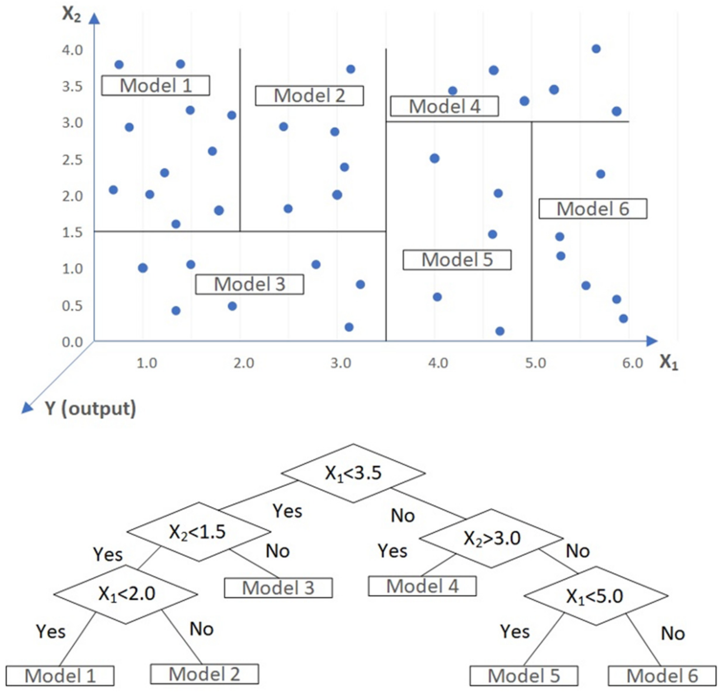 Applsci 12 03874 g001 550