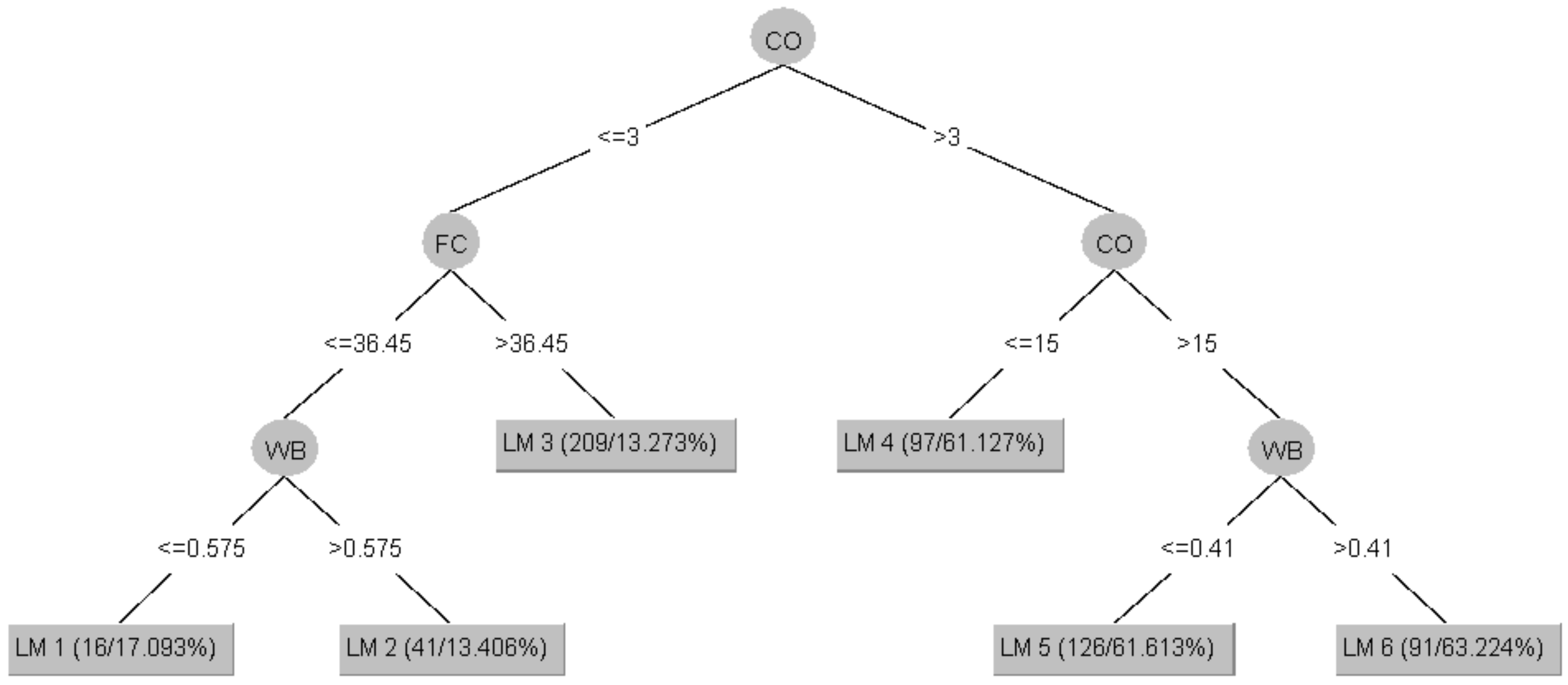 Applsci 12 03874 g004 550