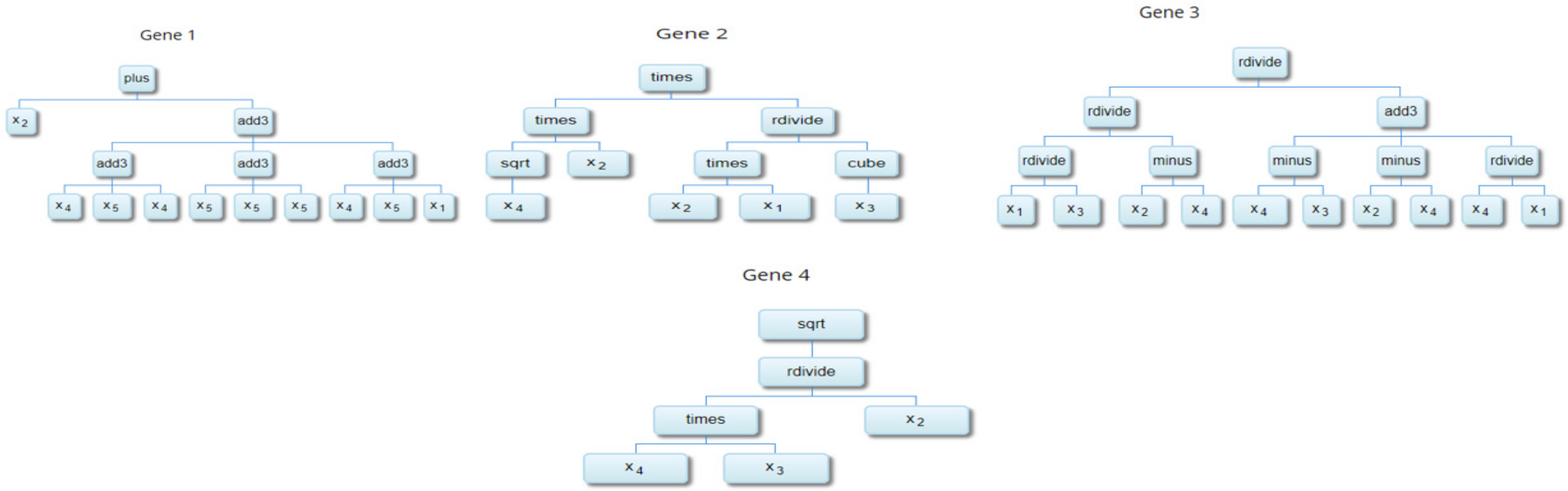 Applsci 12 03874 g006 550