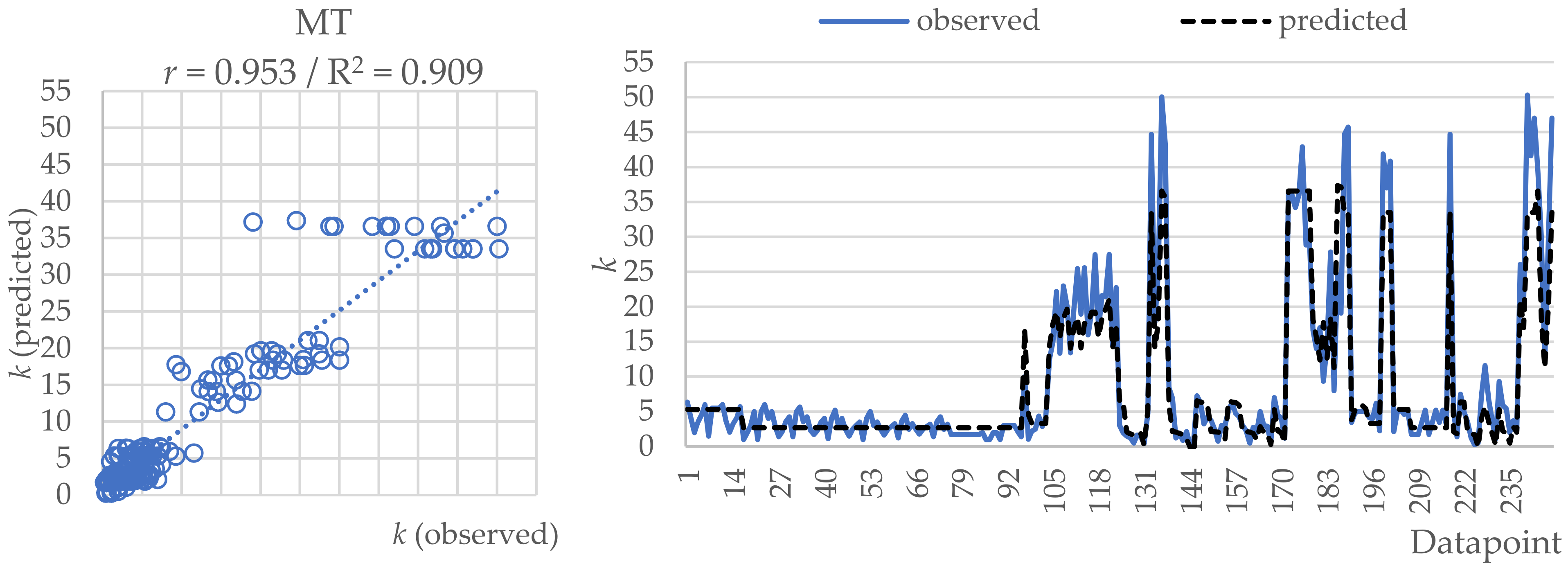 Applsci 12 03874 g009 550