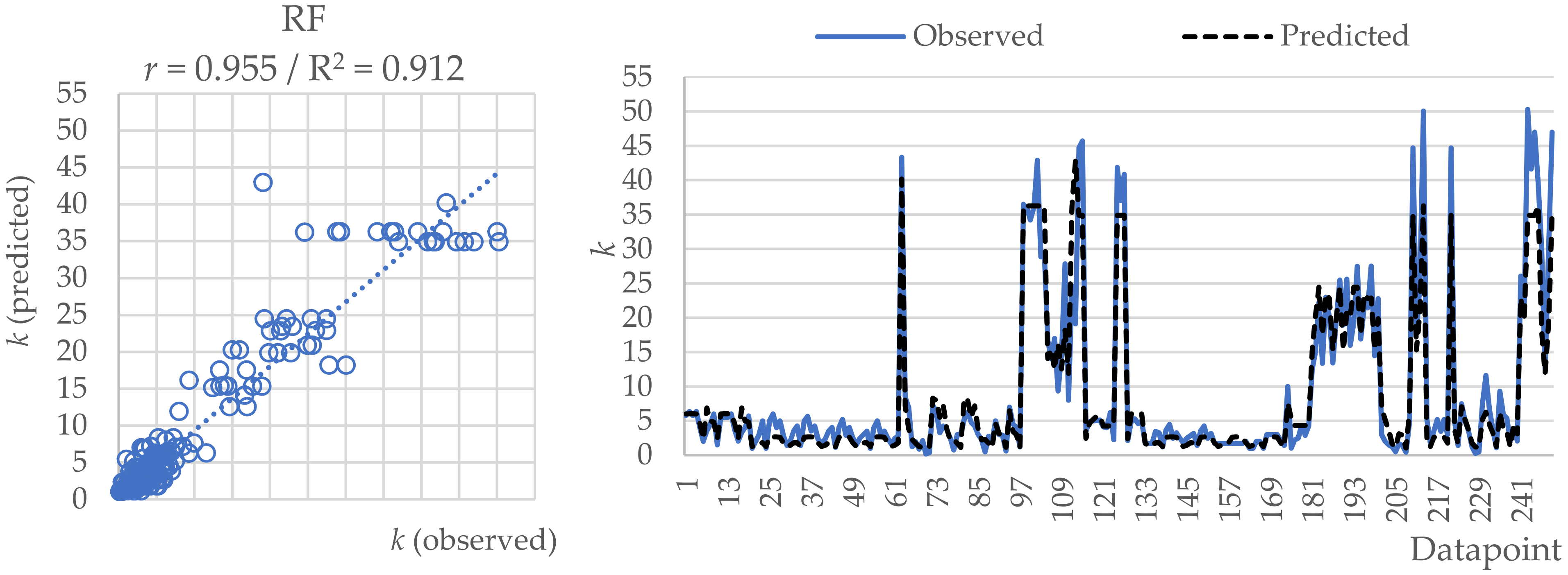 Applsci 12 03874 g010 550