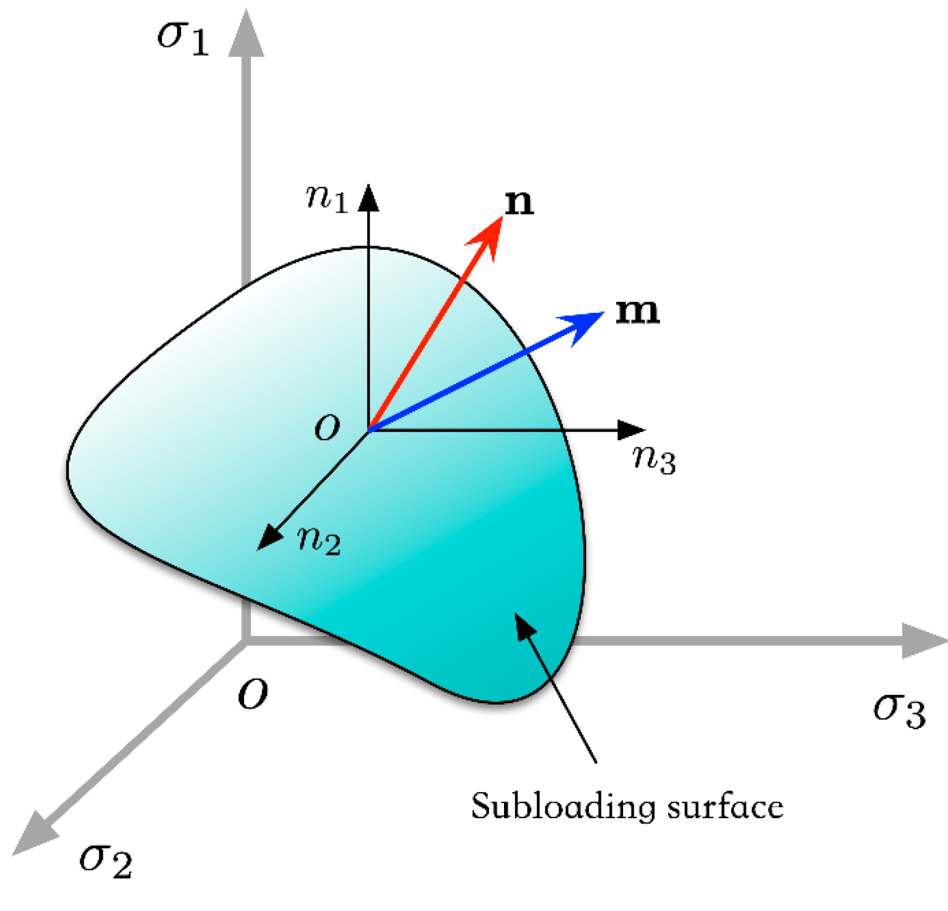 Applsci 12 03875 g001 550