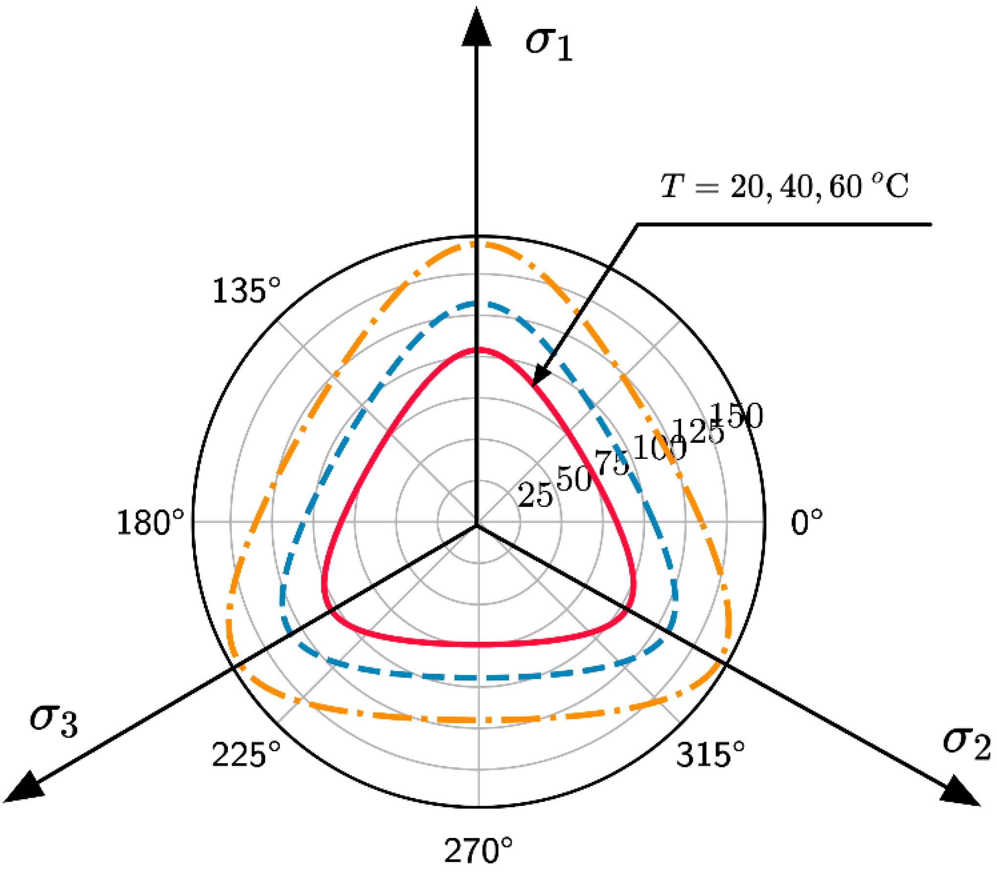 Applsci 12 03875 g002 550