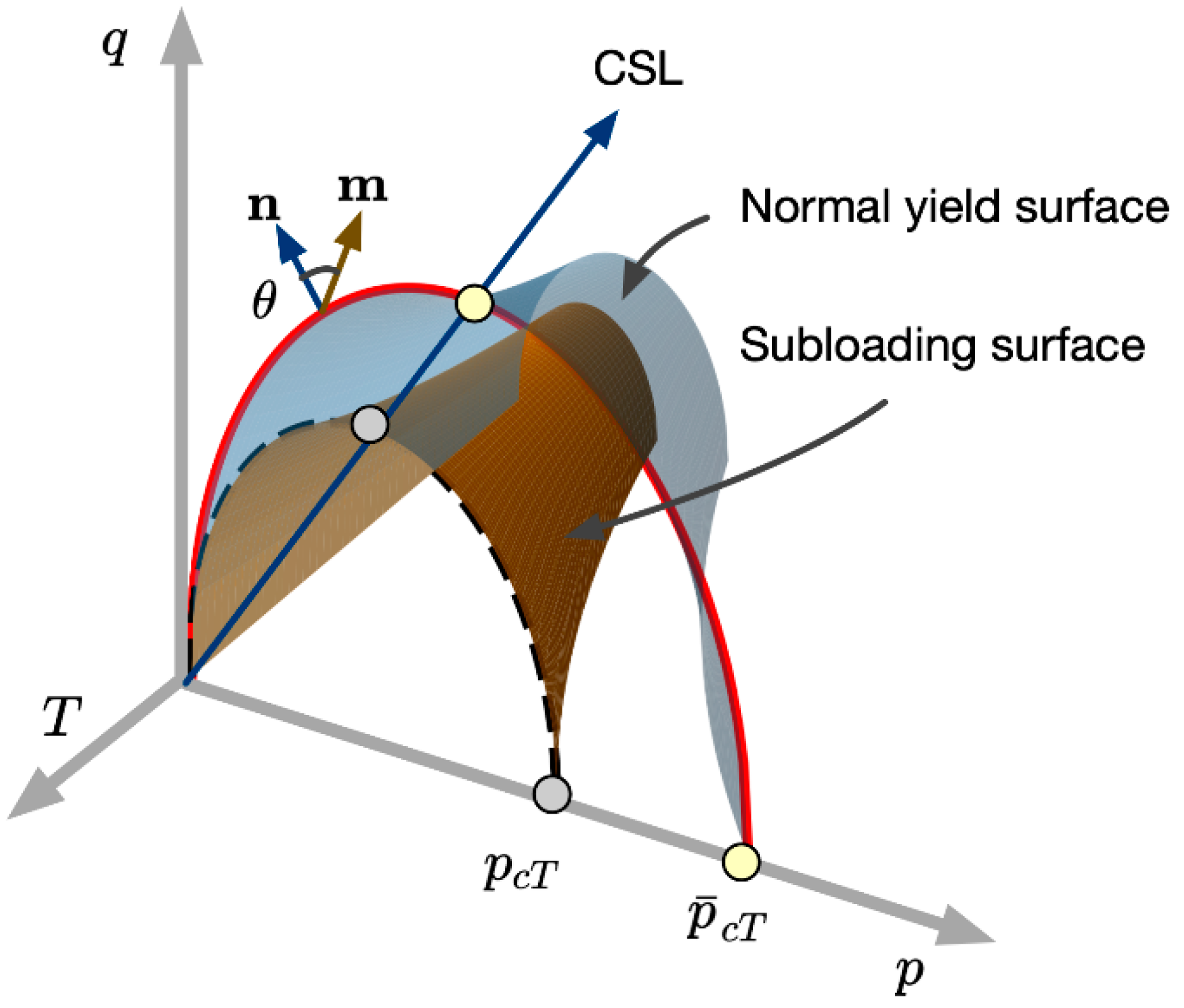 Applsci 12 03875 g003 550