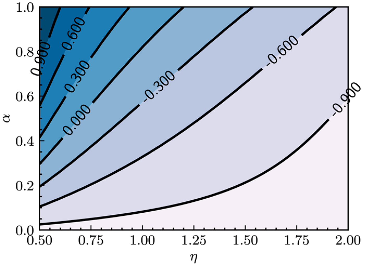 Applsci 12 03875 g004 550