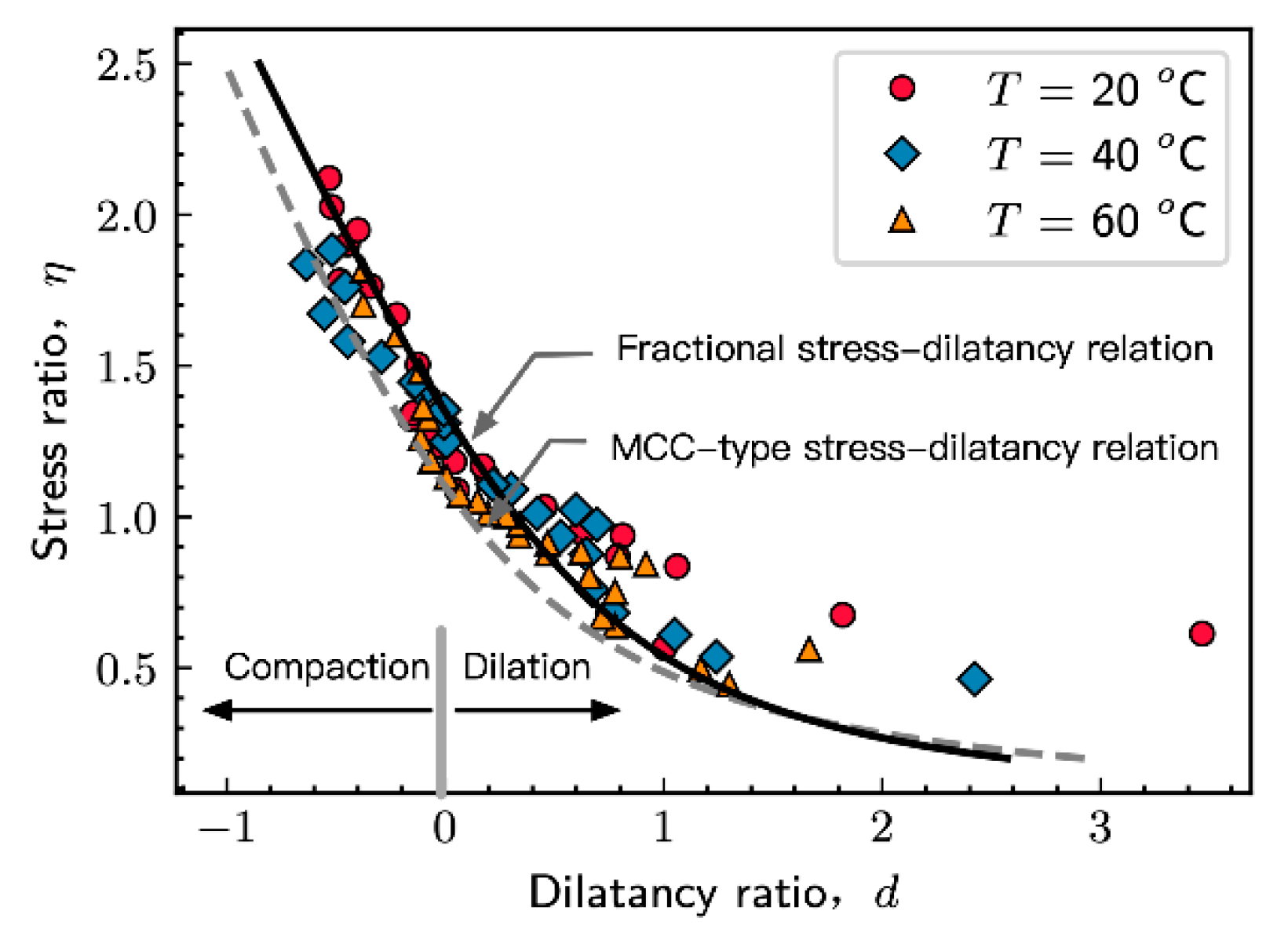 Applsci 12 03875 g005 550