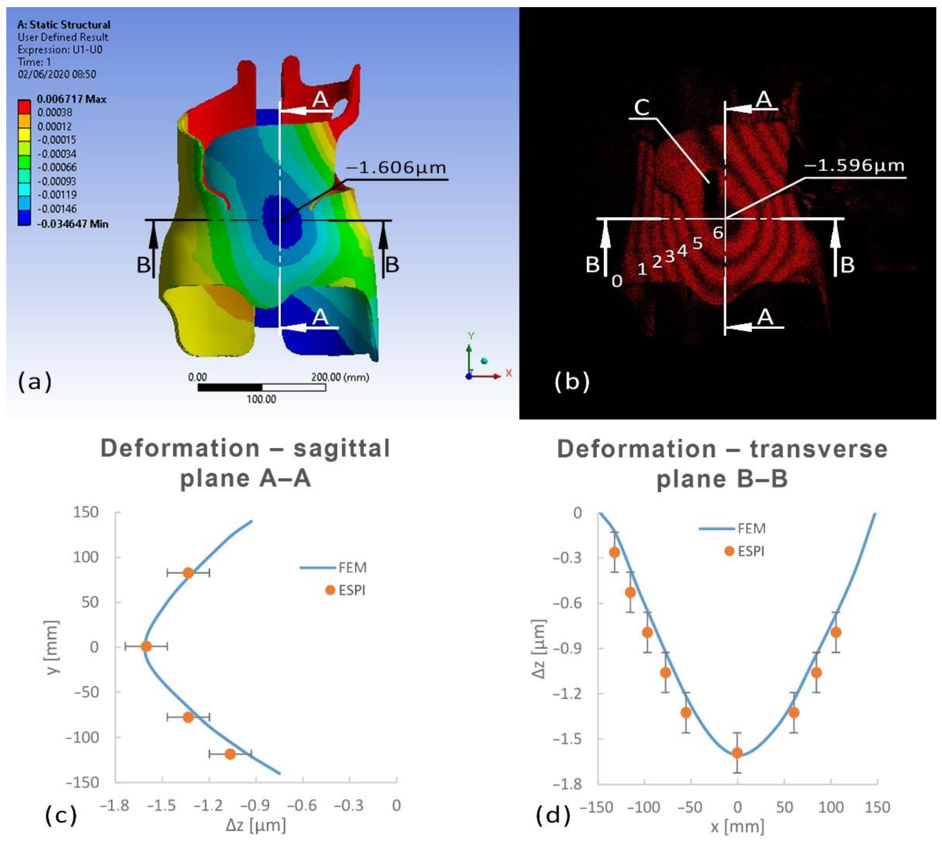 Applsci 12 03876 g006