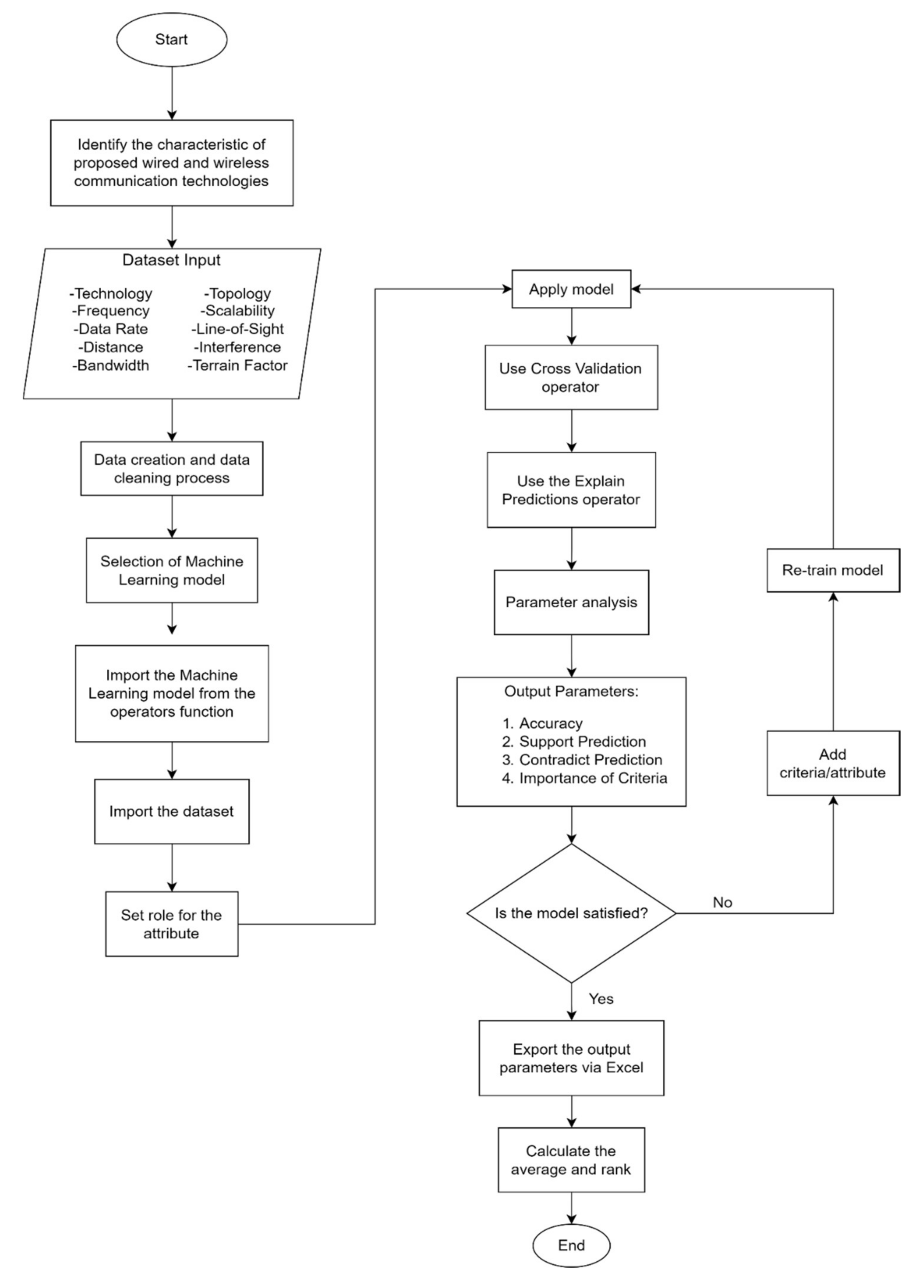 Applsci 12 03878 g001 550