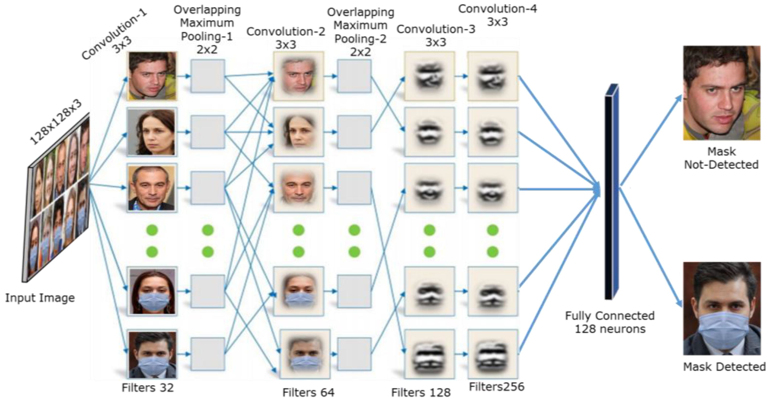 Applied Sciences Free FullText RealTime Face Mask Detection to