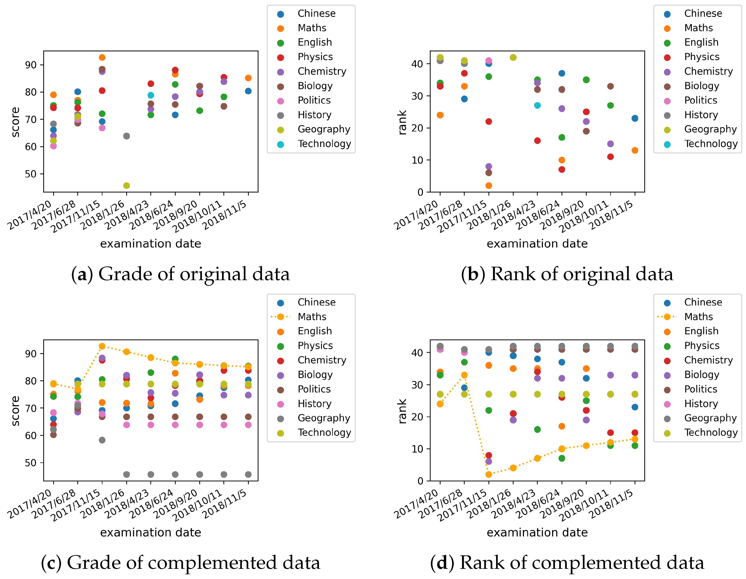 Applsci 12 03881 g008 550
