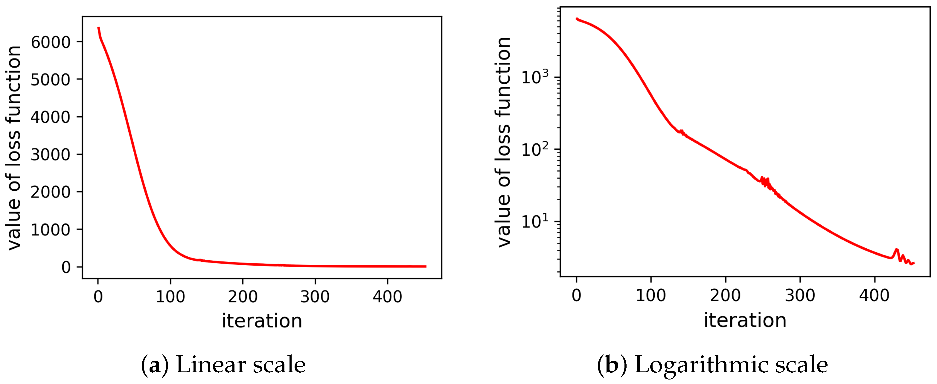 Applsci 12 03881 g010 550