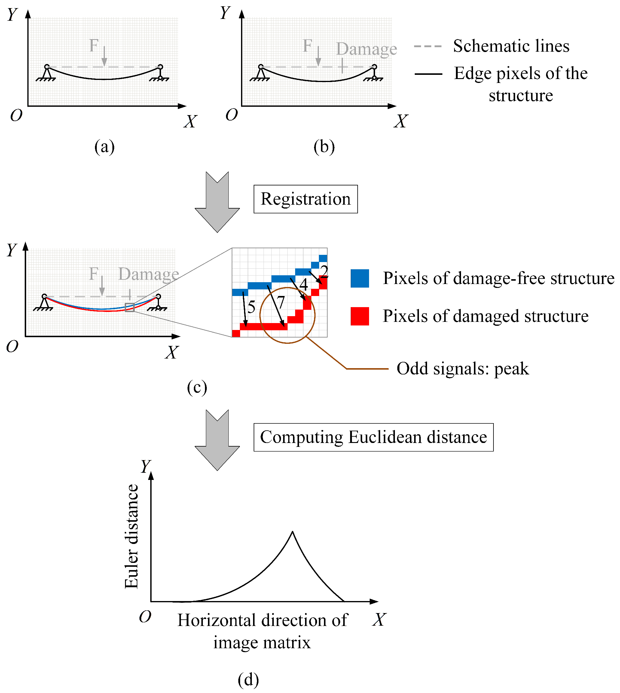 Applsci 12 03883 g002 550