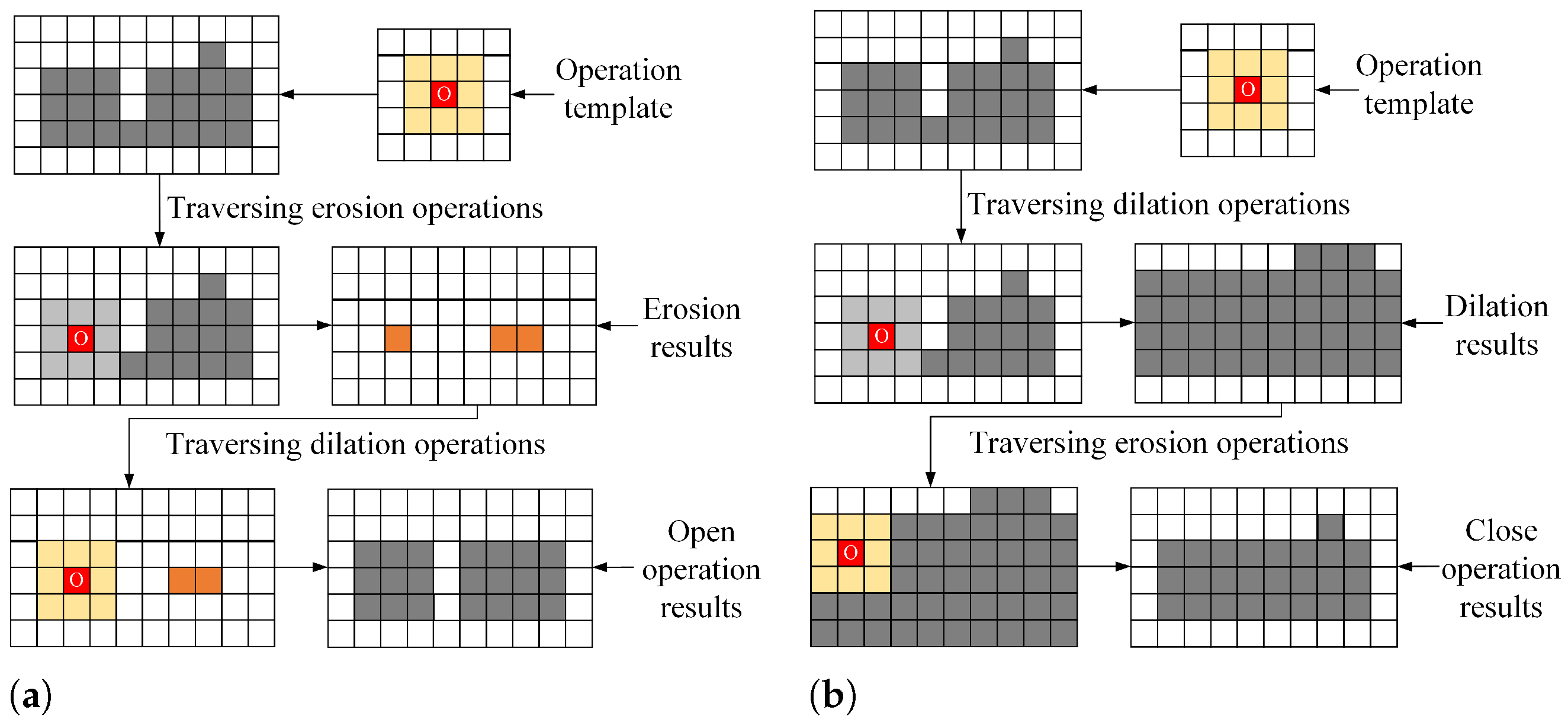 Applsci 12 03883 g029 550