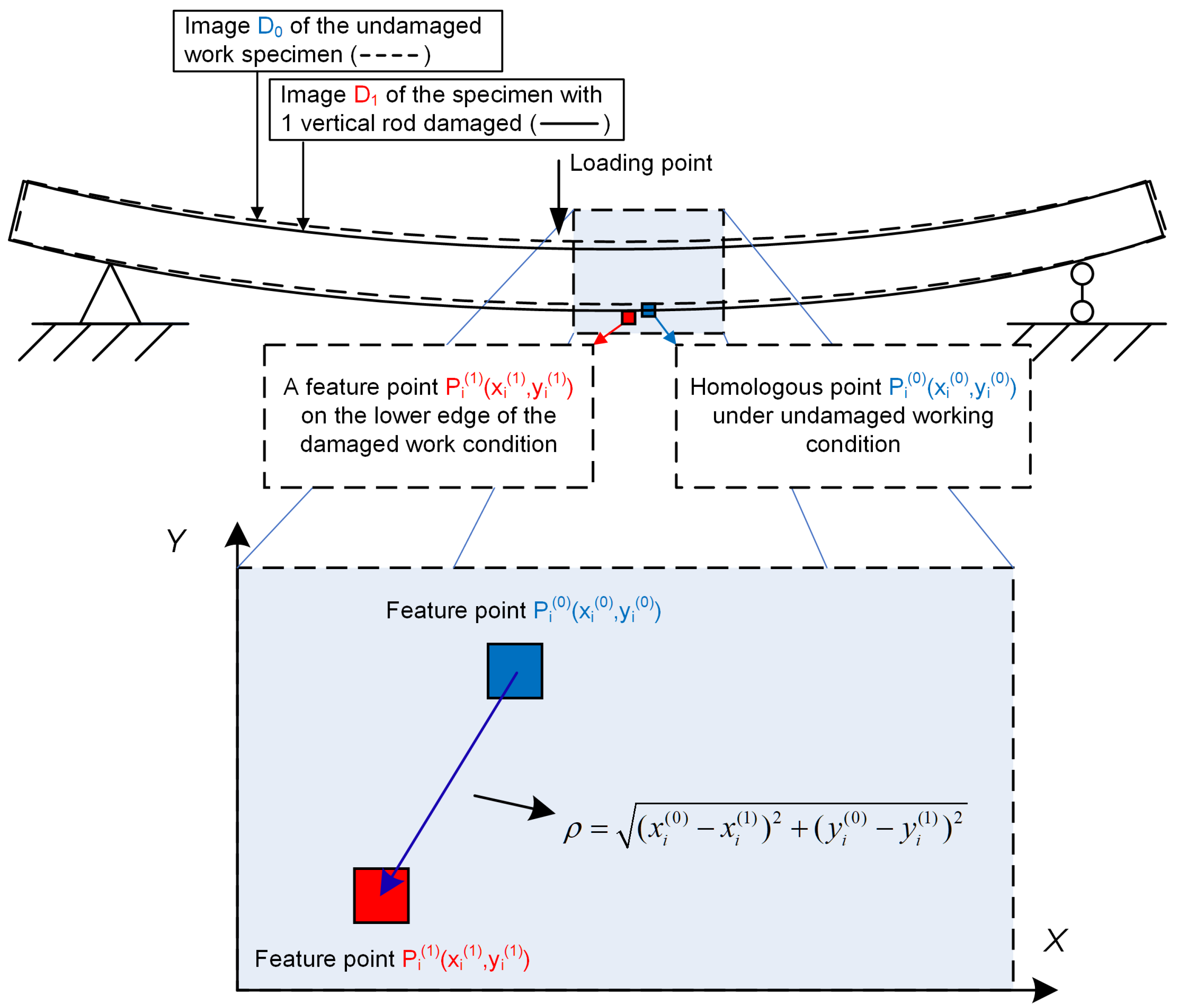Applsci 12 03883 g040 550