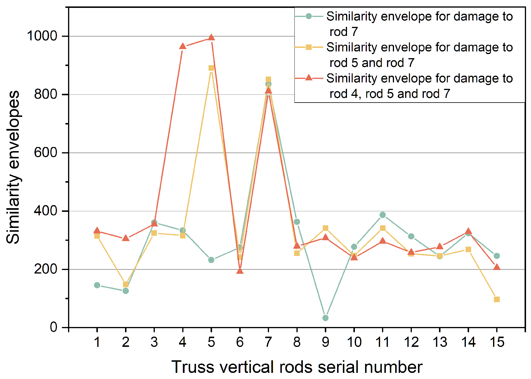 Applsci 12 03883 g044 550